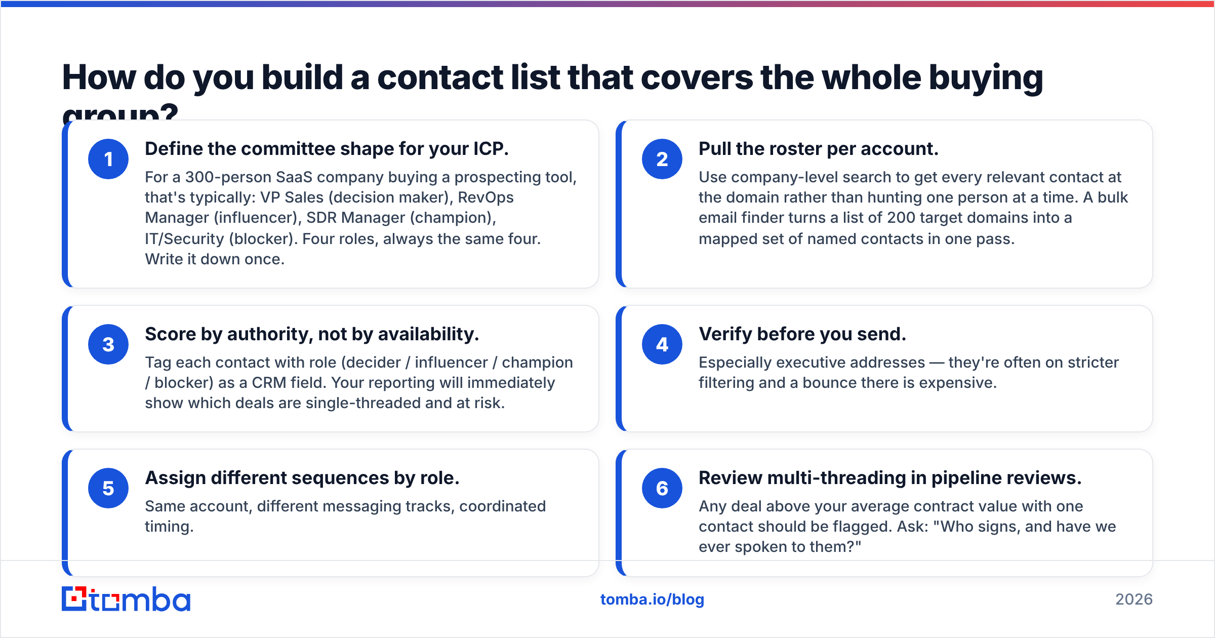 Decision maker vs influencer coverage: building a contact list for the whole buying group