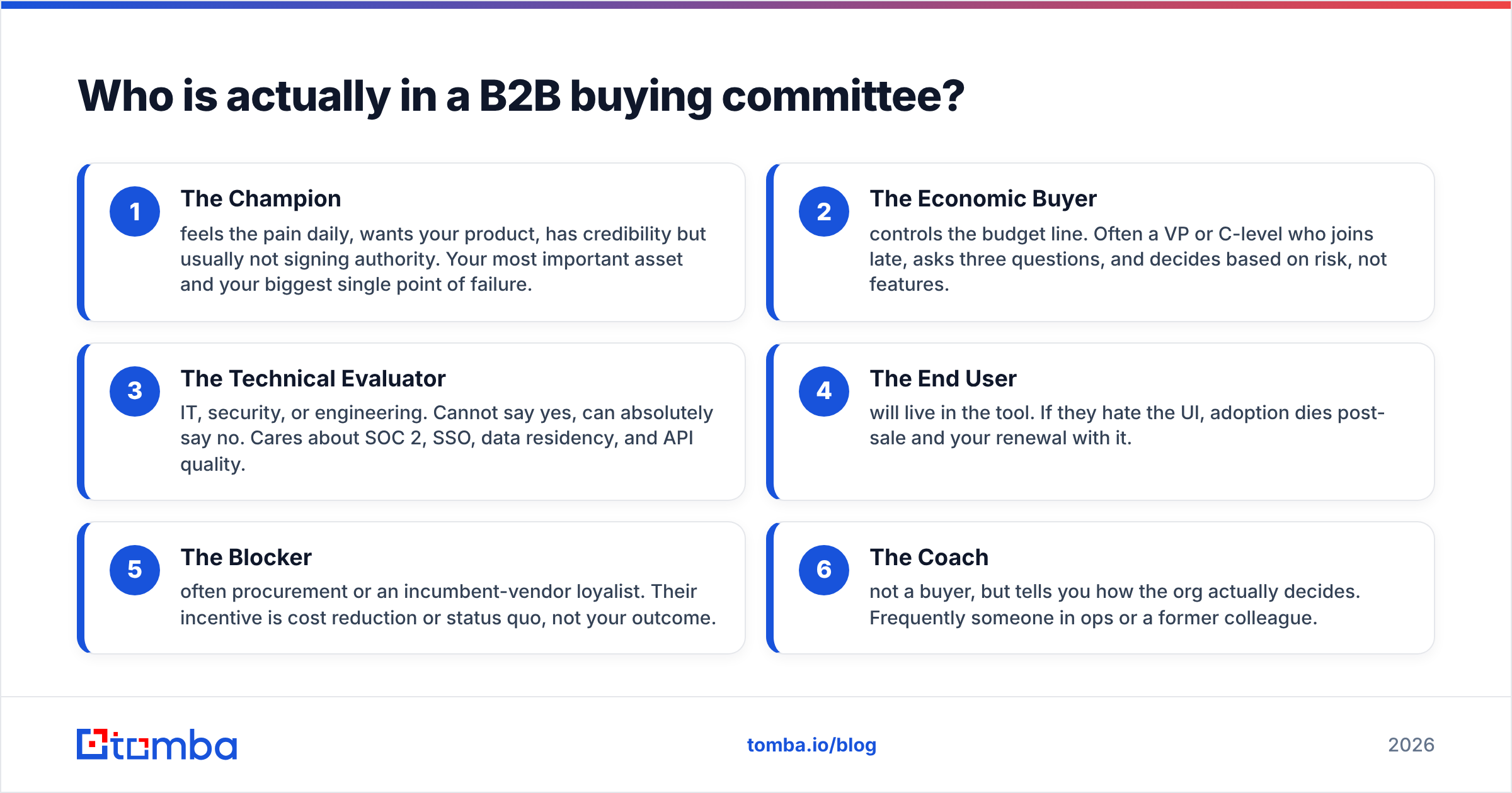 Diagram: Who is actually in a B2B buying committee