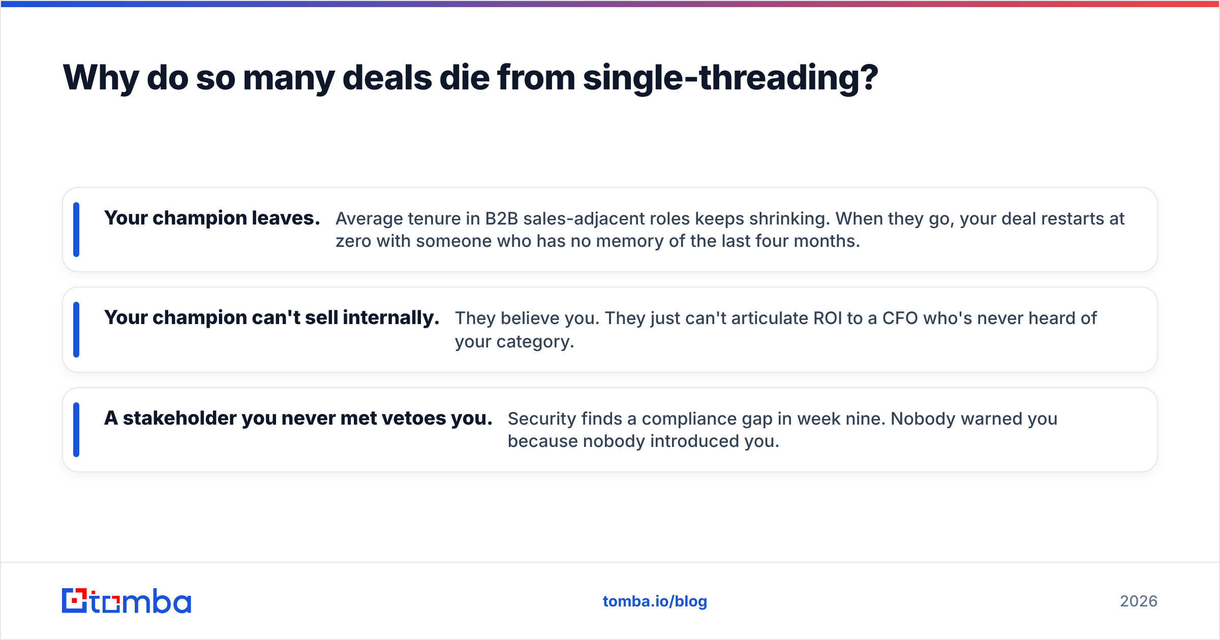 Diagram: Why do so many deals die from single-threading