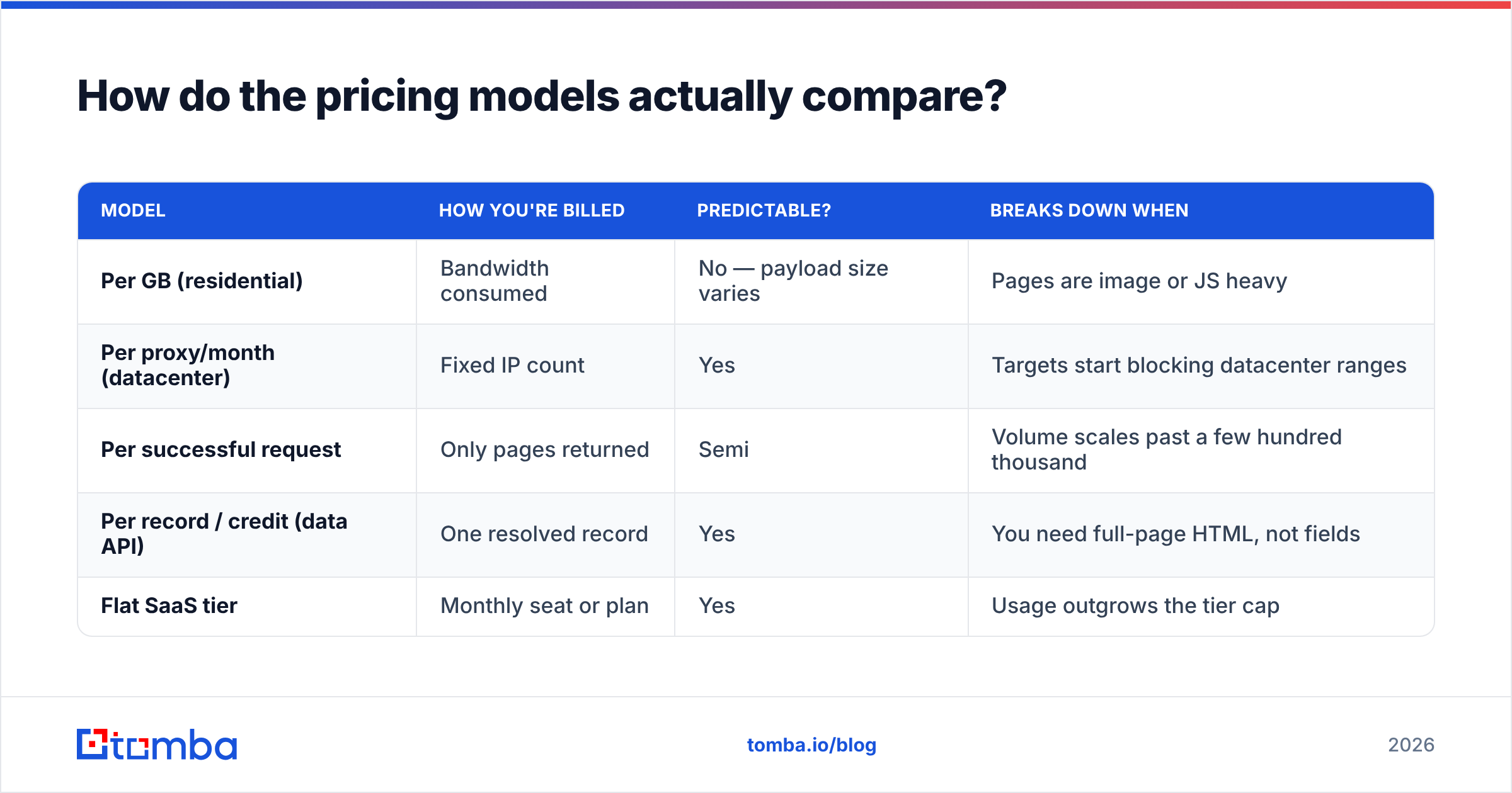 Diagram: How do the pricing models actually compare