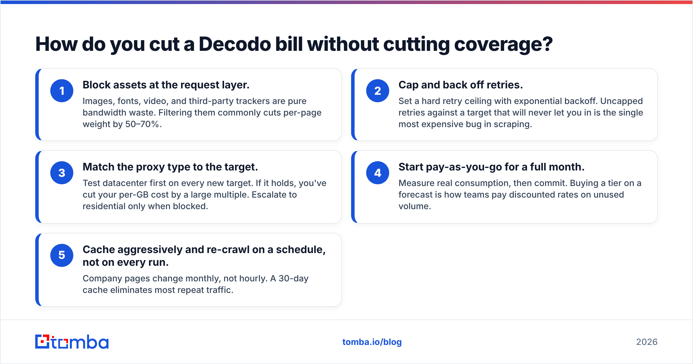 Diagram: How do you cut a Decodo bill without cutting coverage