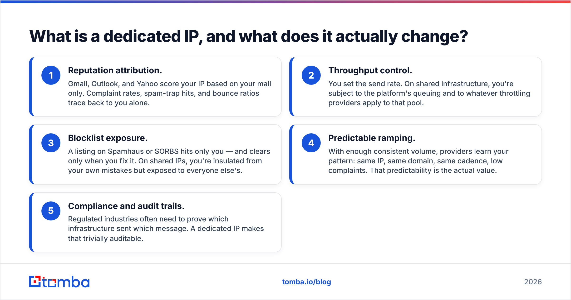 Diagram: What is a dedicated IP, and what does it actually change