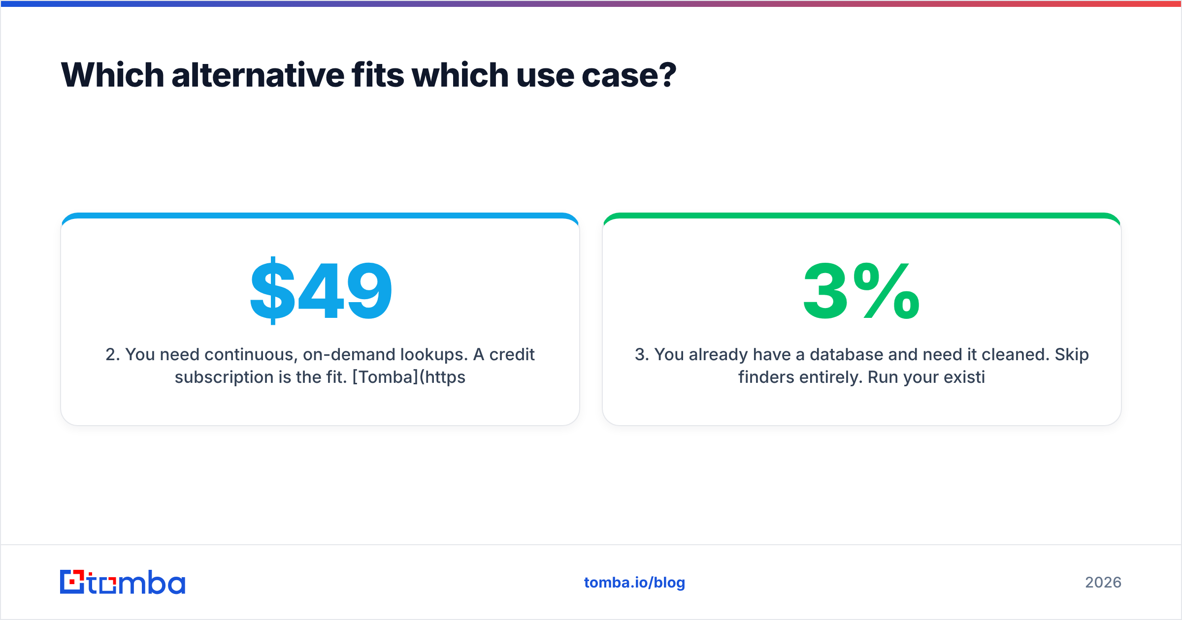 Diagram: Which alternative fits which use case