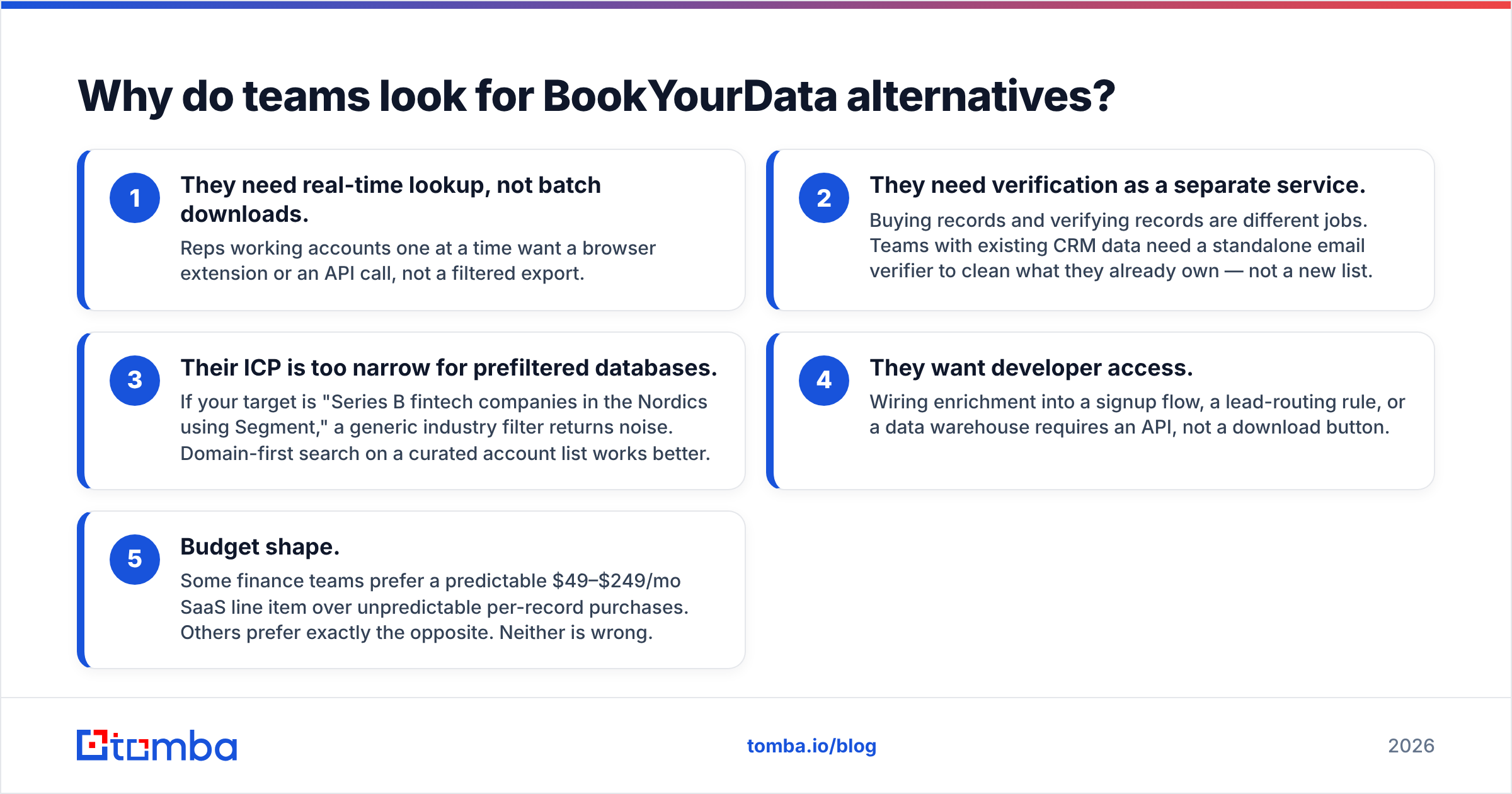 Diagram: Why do teams look for BookYourData alternatives