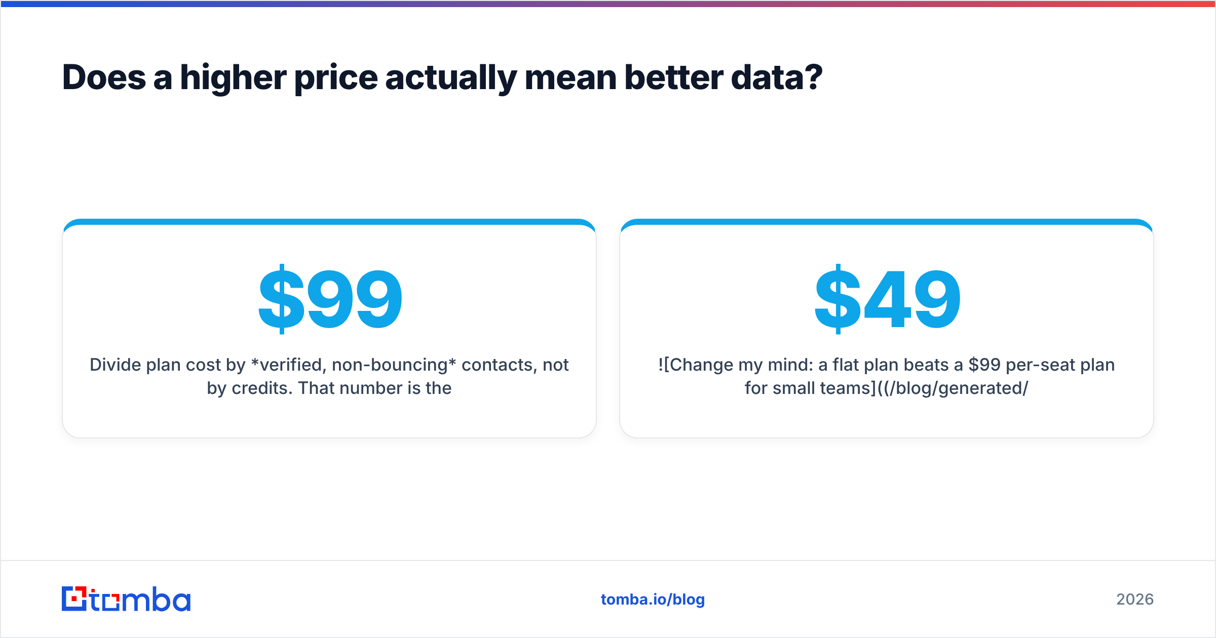 Diagram: Does a higher price actually mean better data