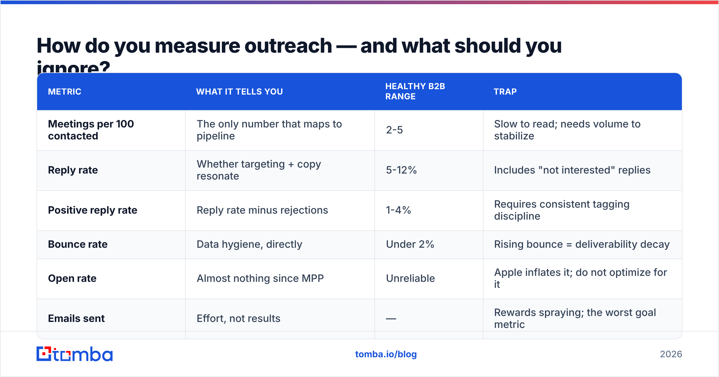 Diagram: How do you measure outreach — and what should you ignore