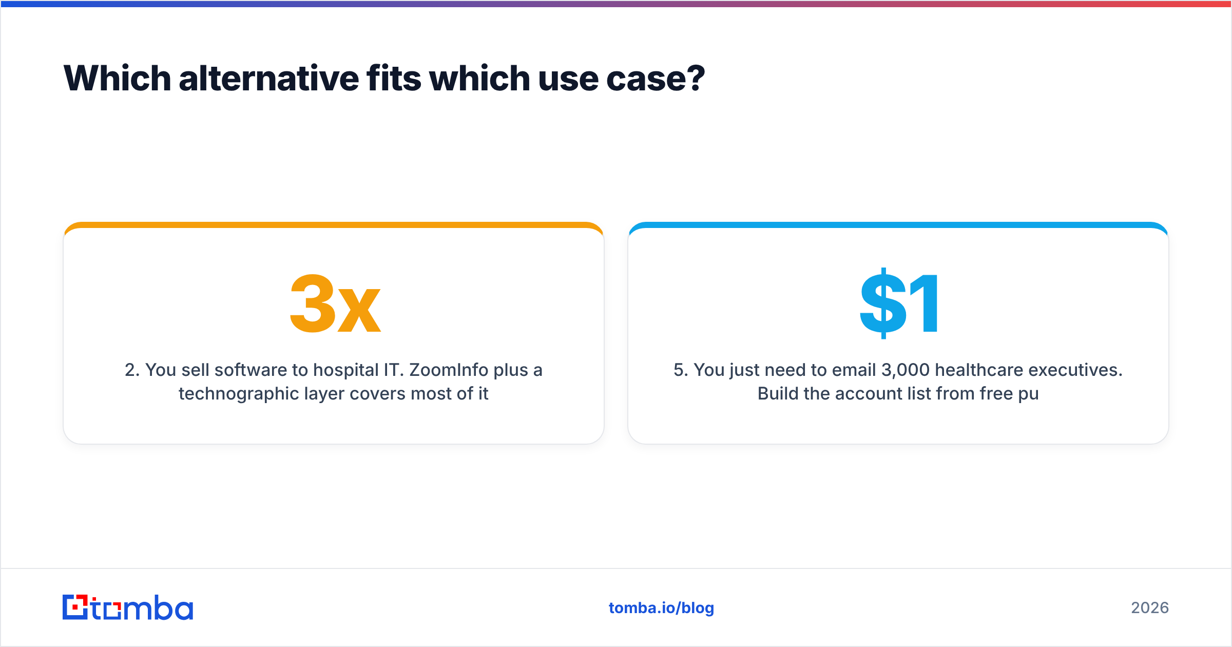 Diagram: Which alternative fits which use case