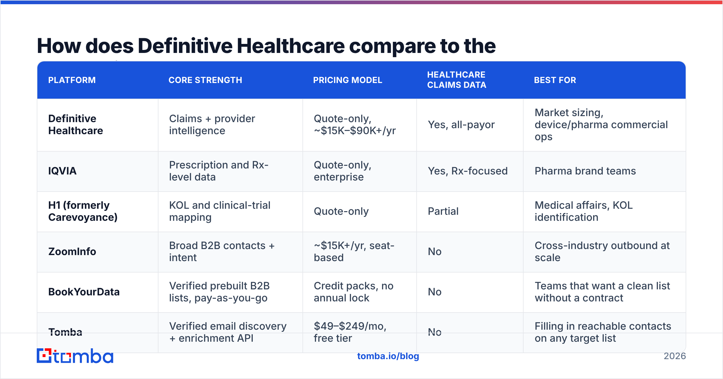 Diagram: How does Definitive Healthcare pricing work in 2026