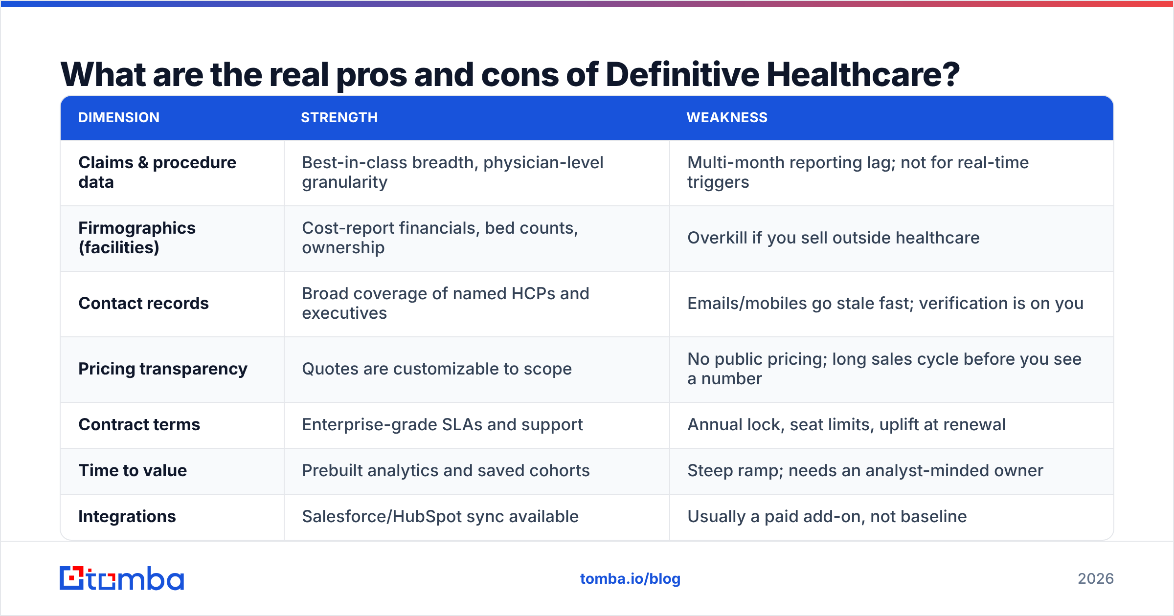 Diagram: What are the real pros and cons of Definitive Healthcare