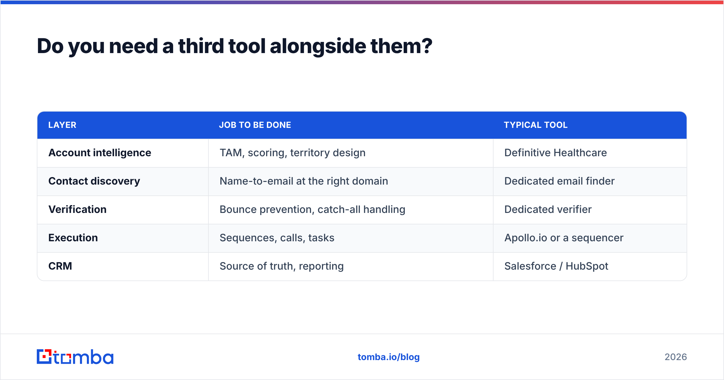 Diagram: Do you need a third tool alongside them
