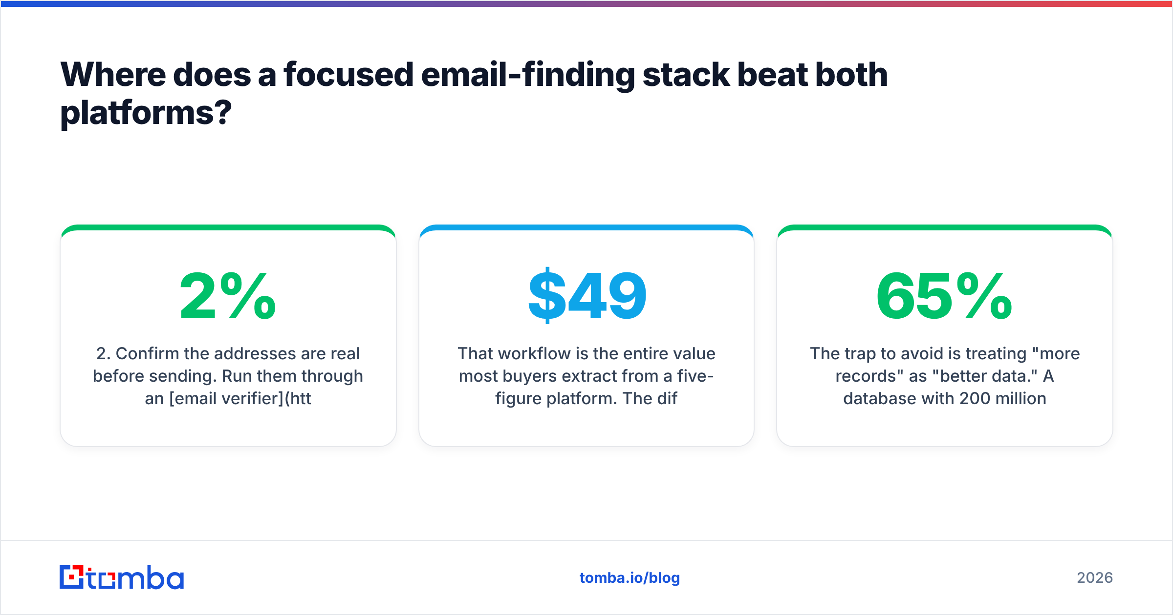 Definitive Healthcare vs DiscoverOrg alternative diagram showing a focused email finding, verifying, and enrichment stack