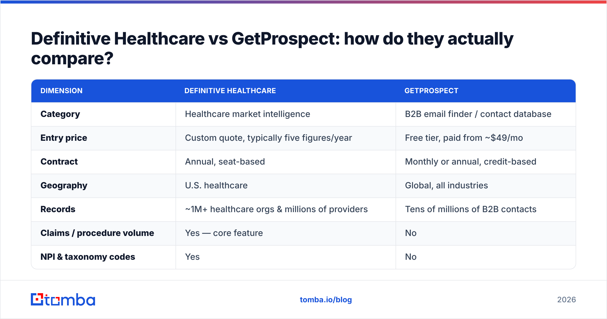 Diagram: Definitive Healthcare vs GetProspect: how do they actually compare