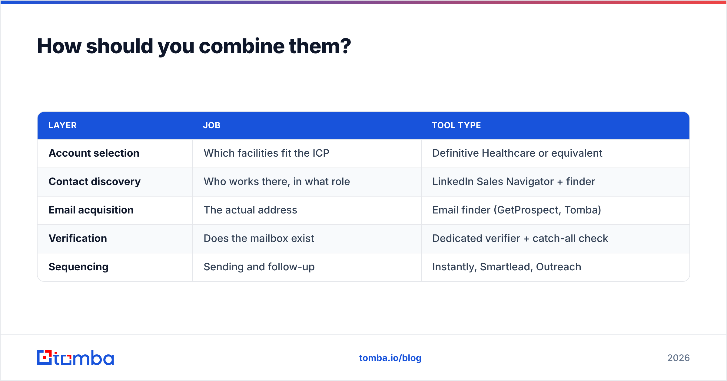 Diagram: How should you combine them