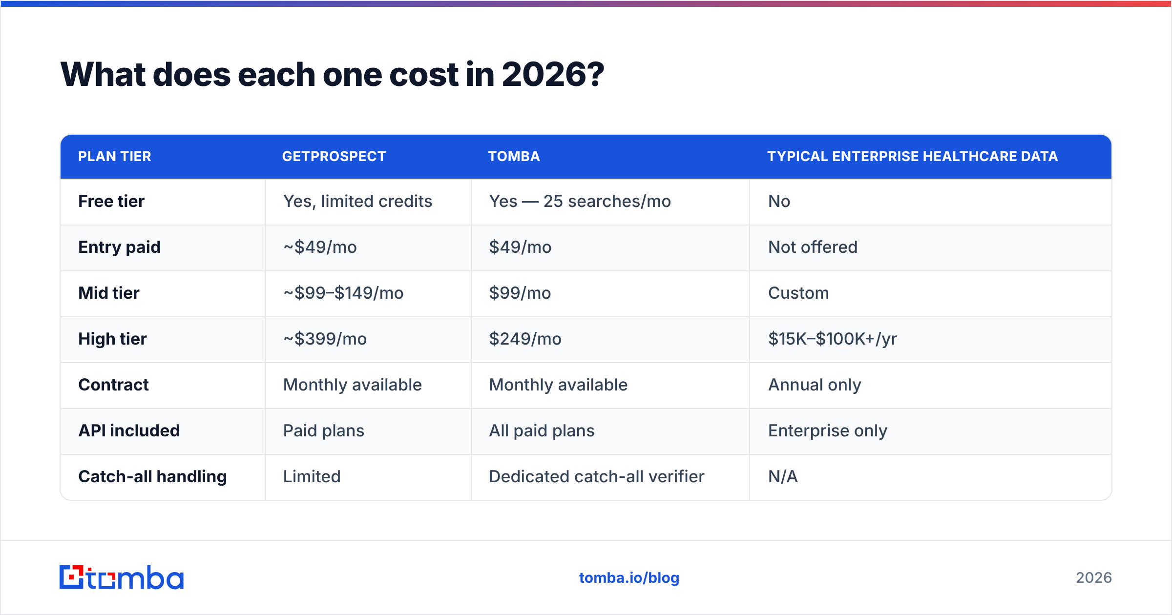 Diagram: What does each one cost in 2026