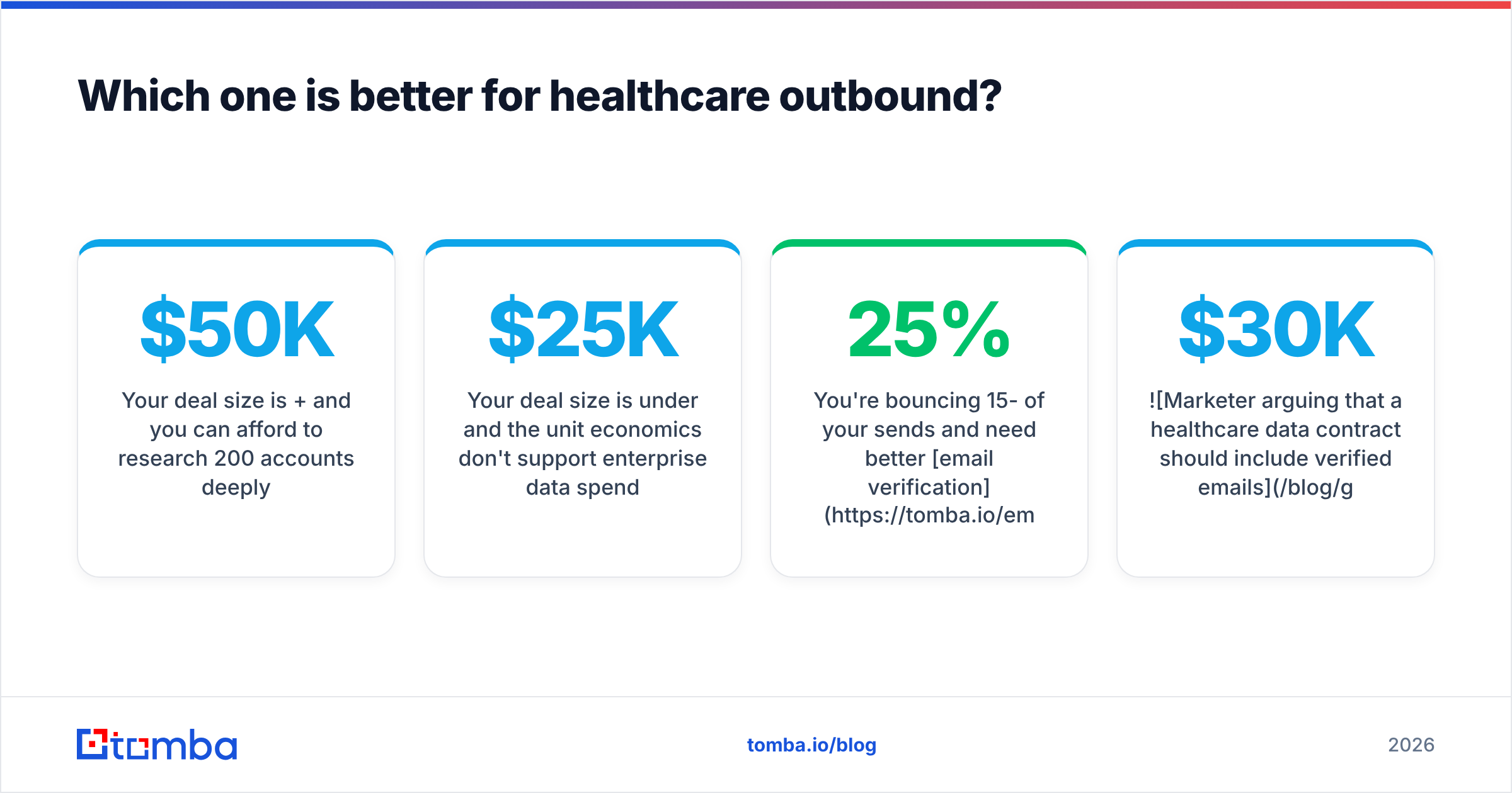 Diagram: Which one is better for healthcare outbound