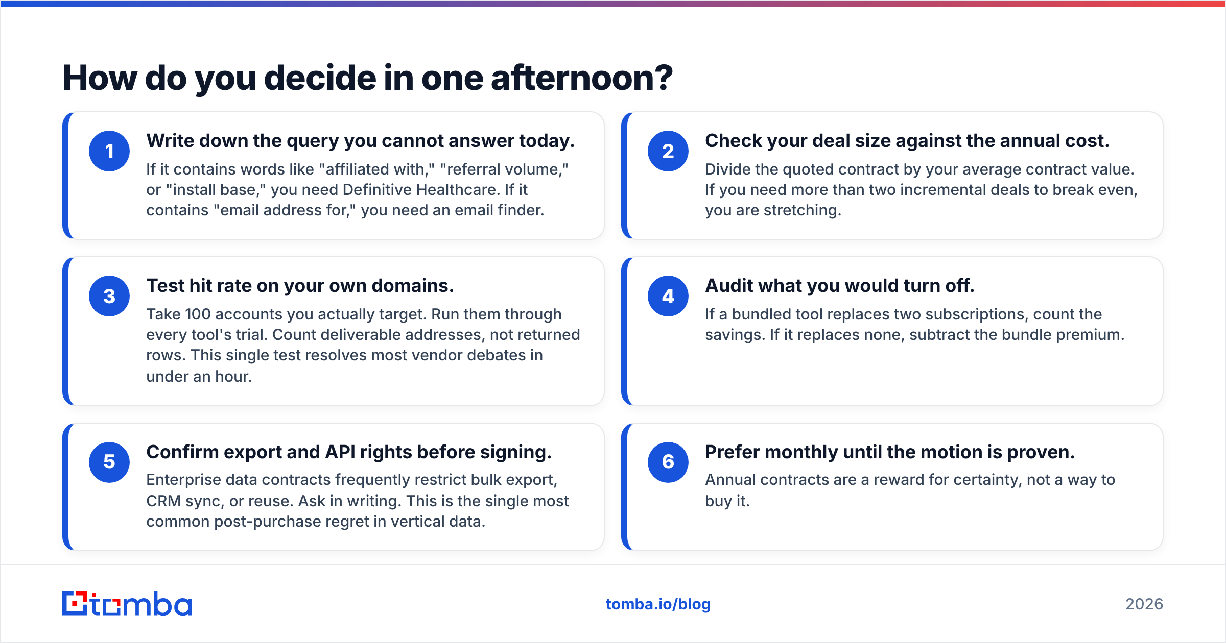 Diagram: How do you decide in one afternoon