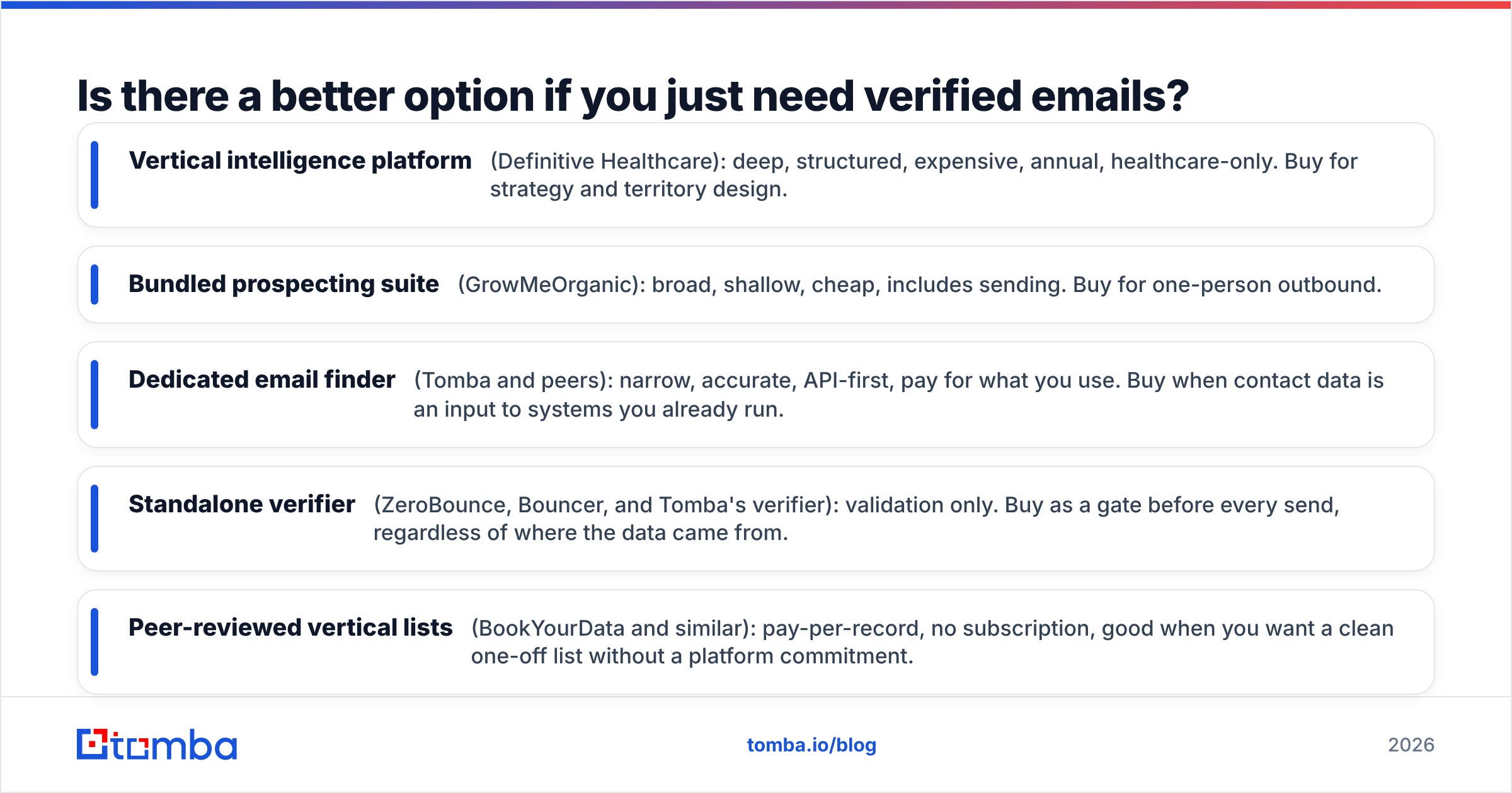 Diagram: Is there a better option if you just need verified emails
