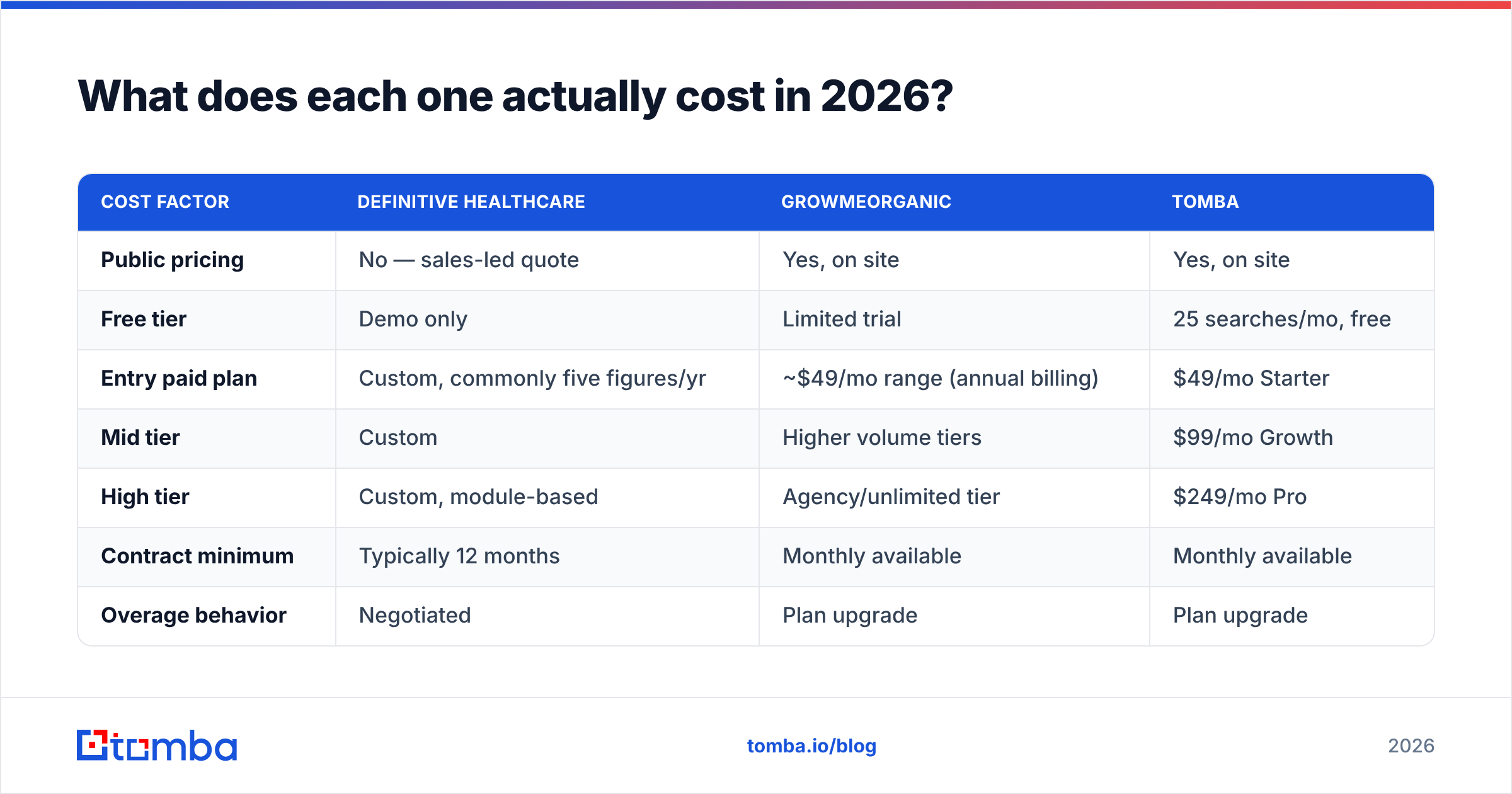 Diagram: What does each one actually cost in 2026