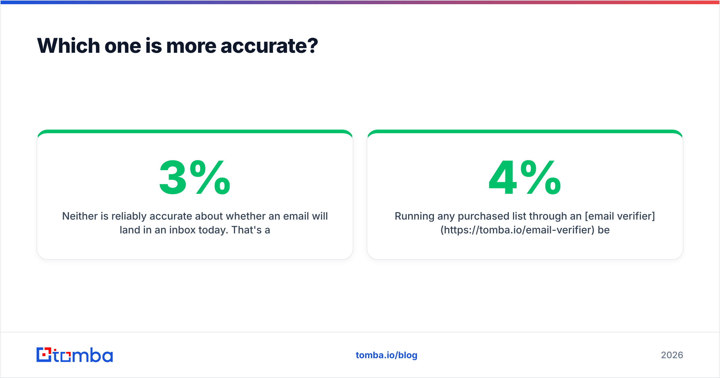 Definitive Healthcare vs Lusha data accuracy compared