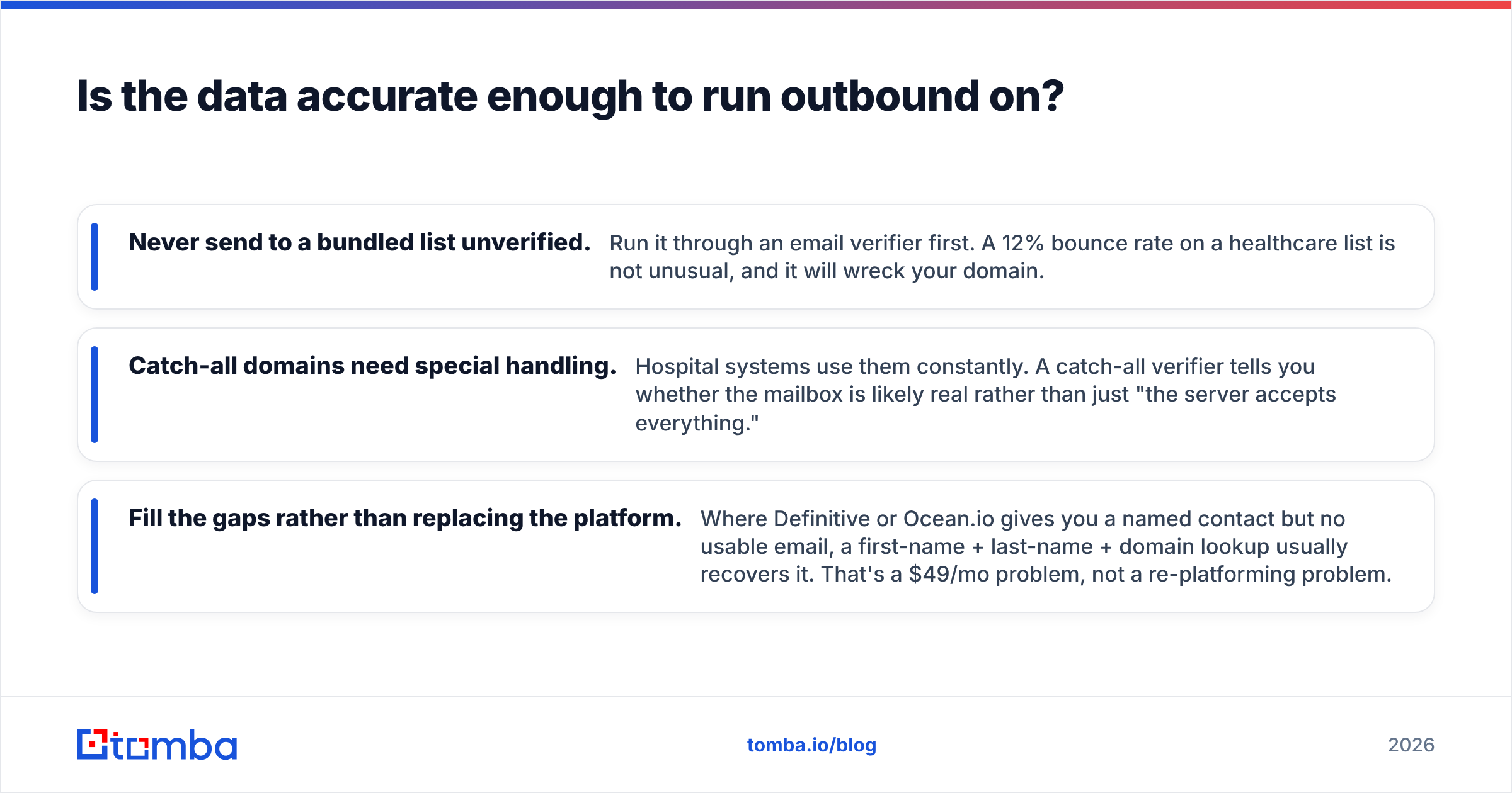 Diagram: Is the data accurate enough to run outbound on