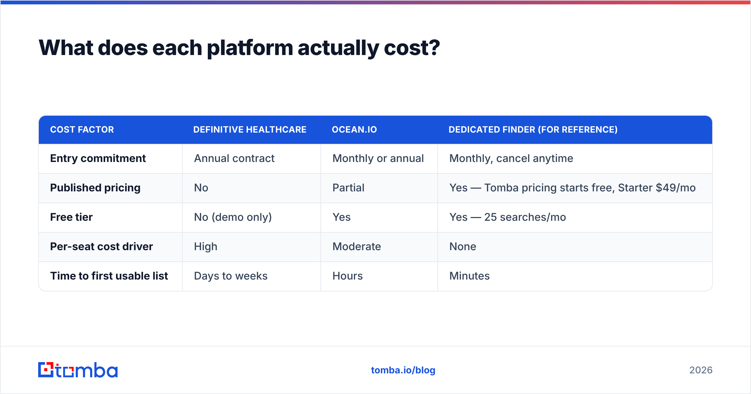 Diagram: What does each platform actually cost