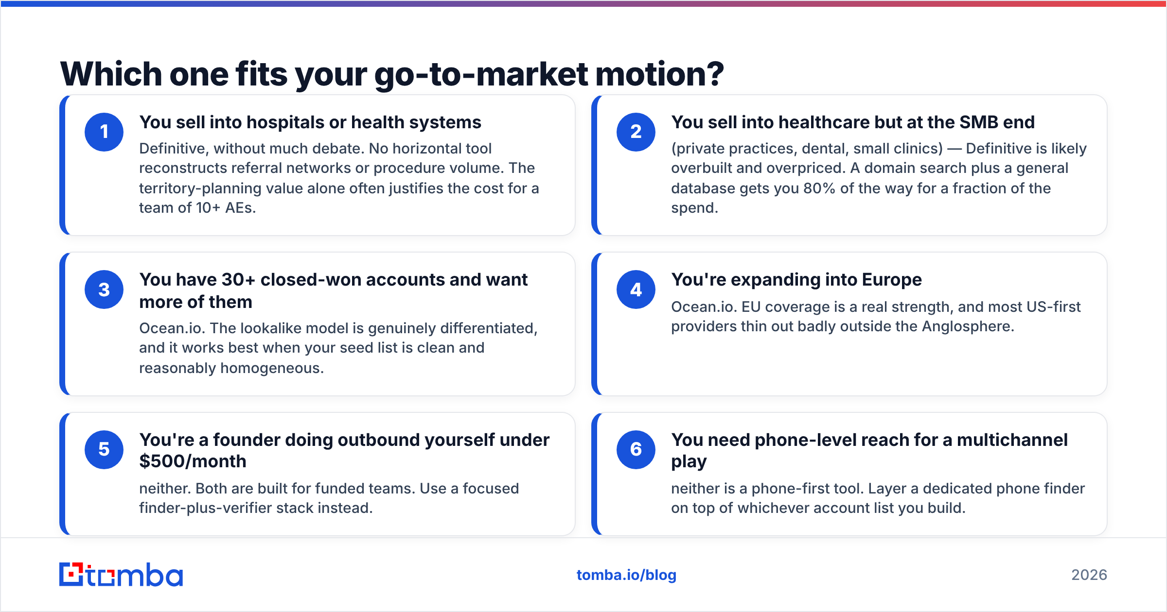 Diagram: Which one fits your go-to-market motion