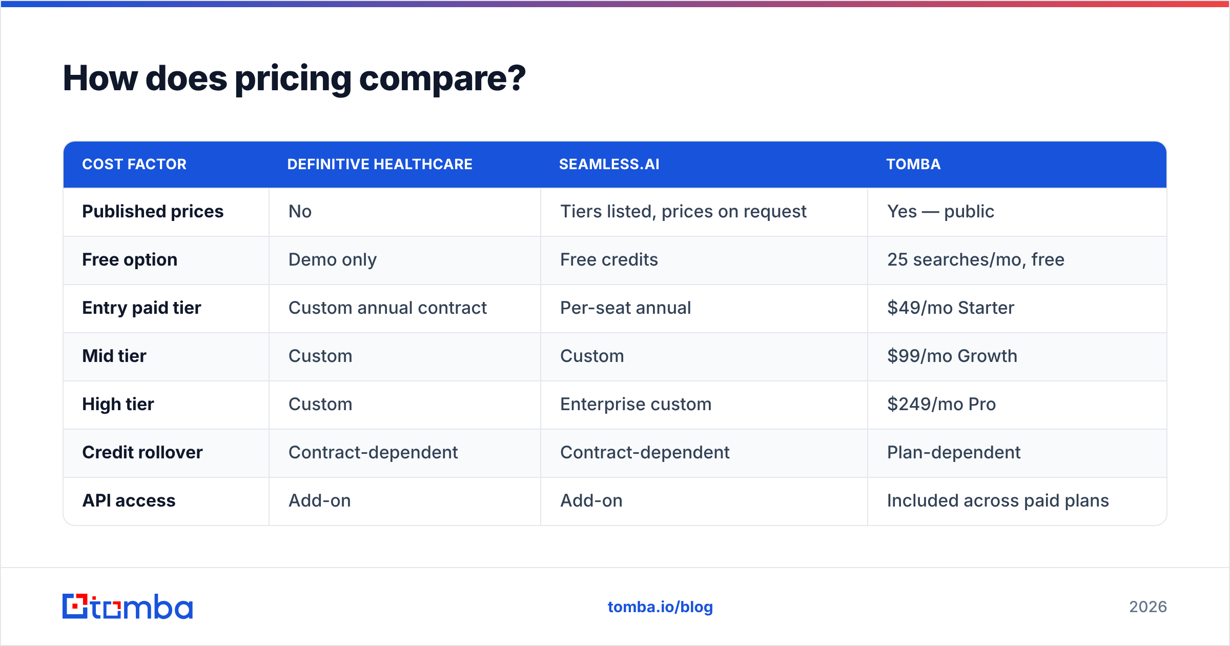 Diagram: How does pricing compare