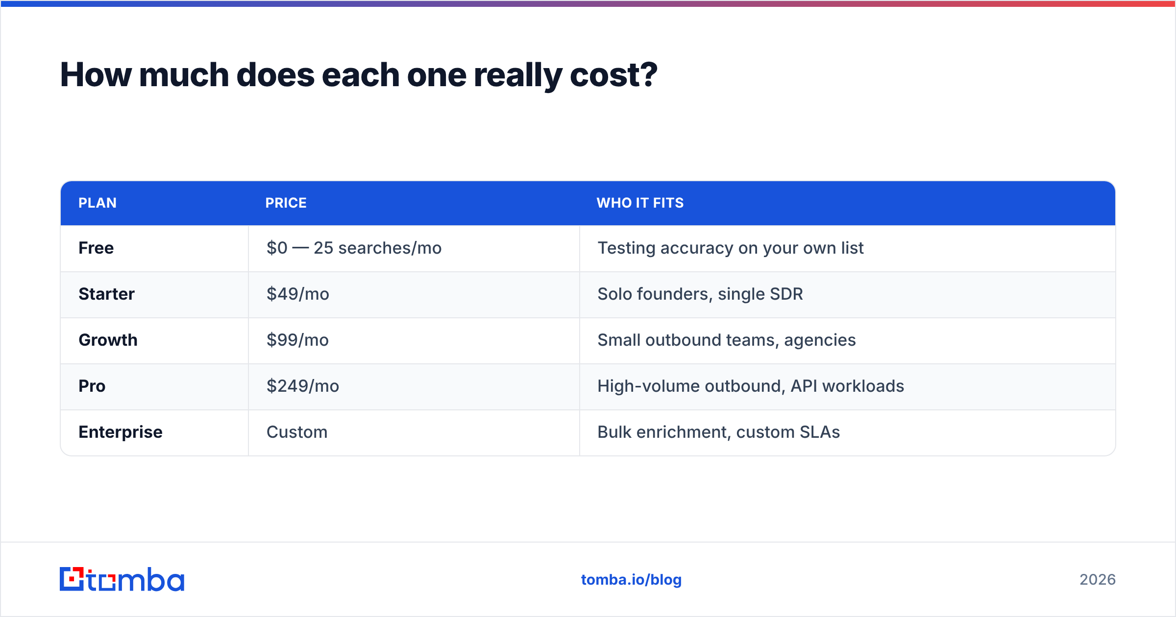 Diagram: How much does each one really cost