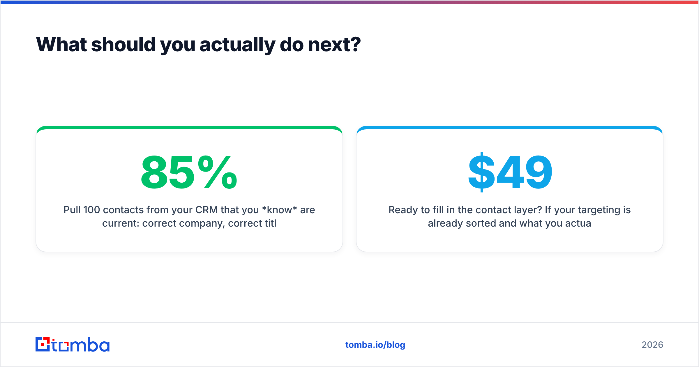 Diagram: What should you actually do next