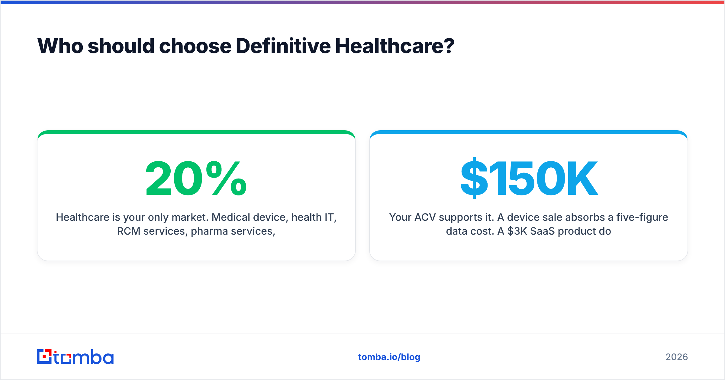 Diagram: Who should choose Definitive Healthcare