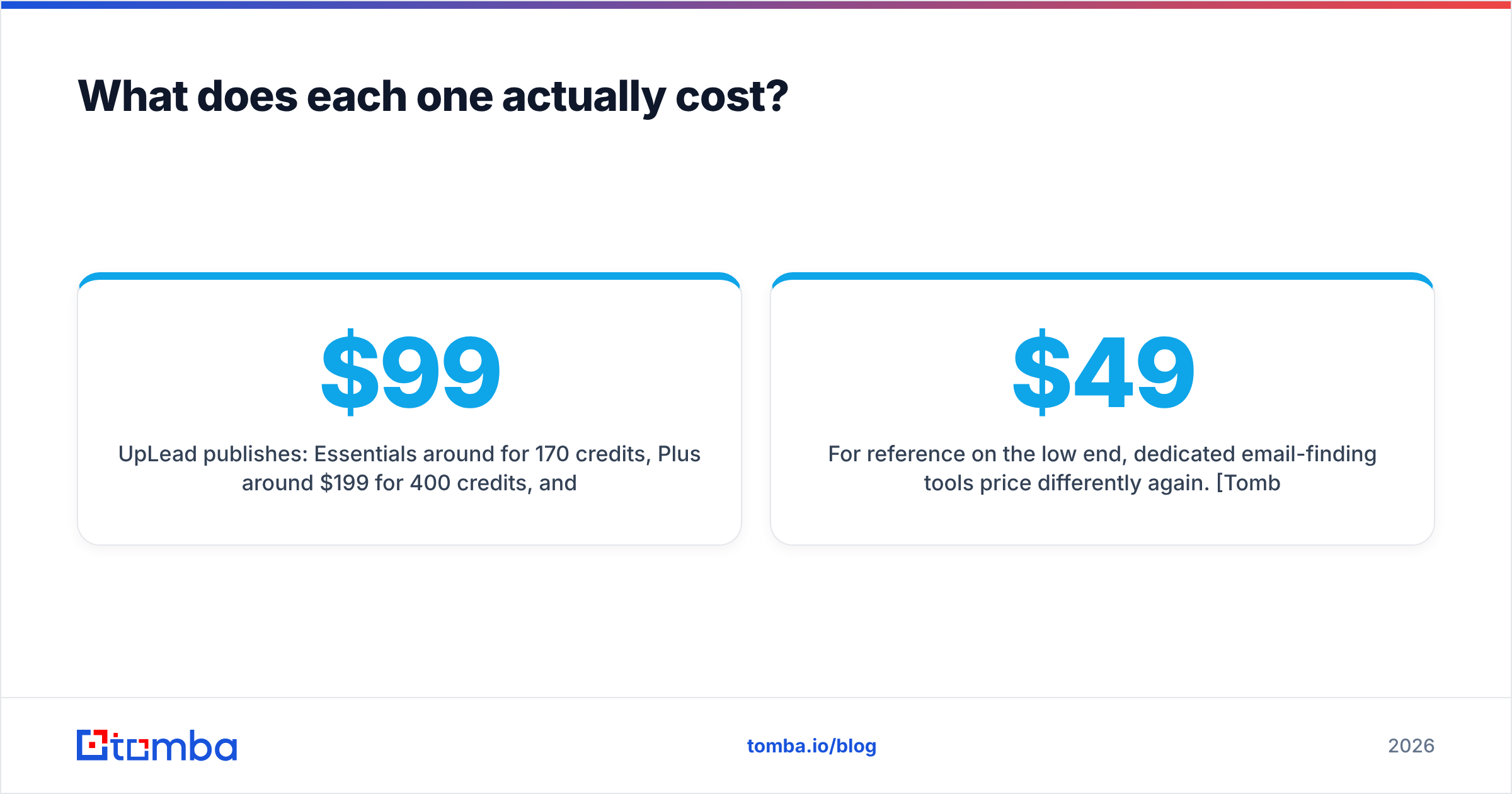 Diagram: What does each one actually cost