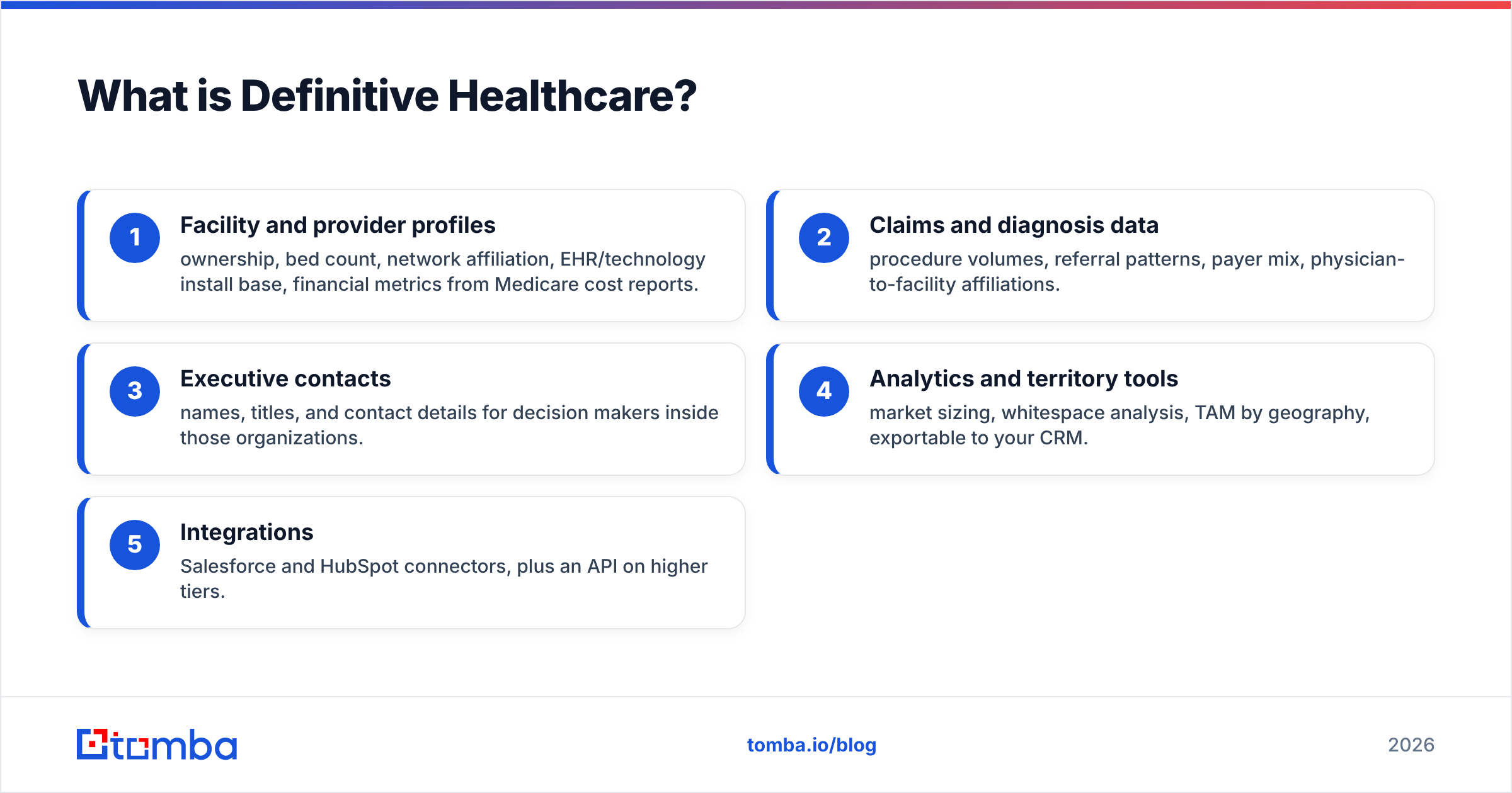 Diagram: What is Definitive Healthcare