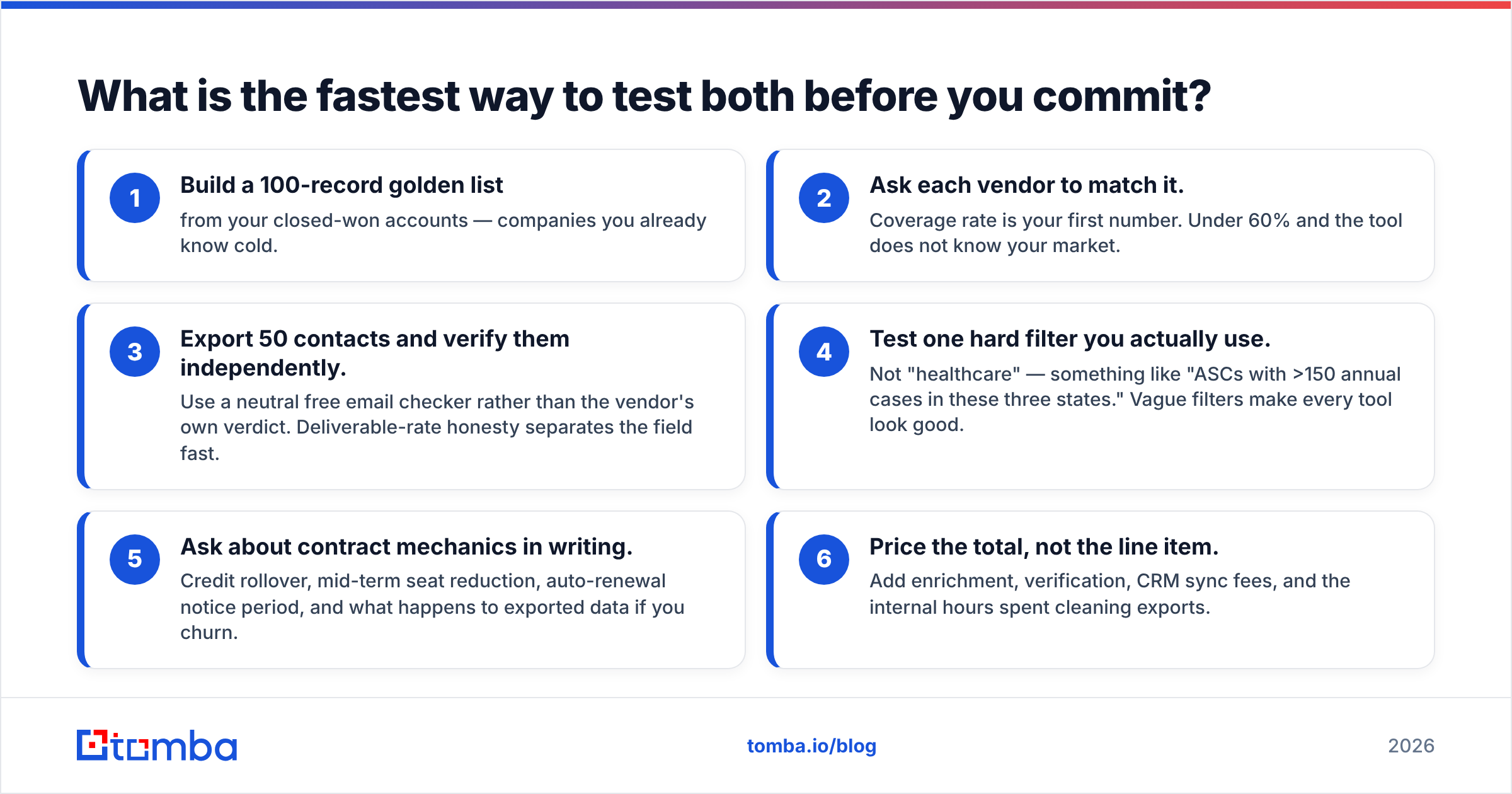 Diagram: What is the fastest way to test both before you commit