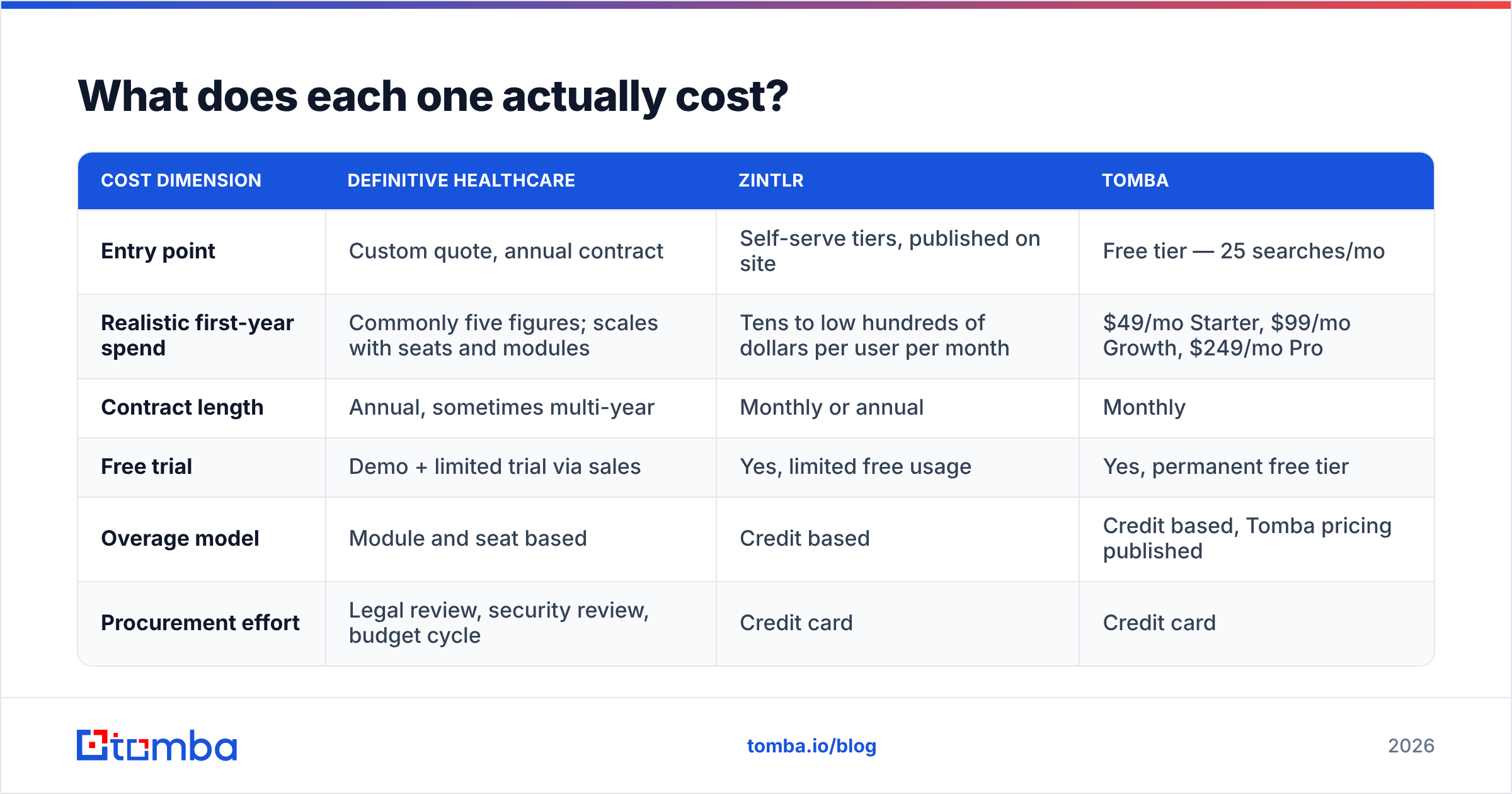 Diagram: What does each one actually cost
