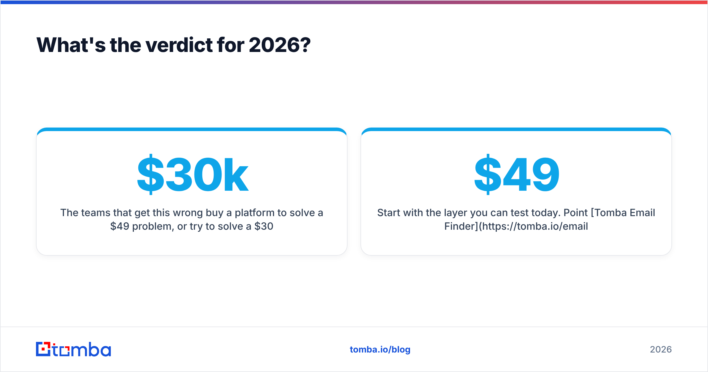 Diagram: What's the verdict for 2026