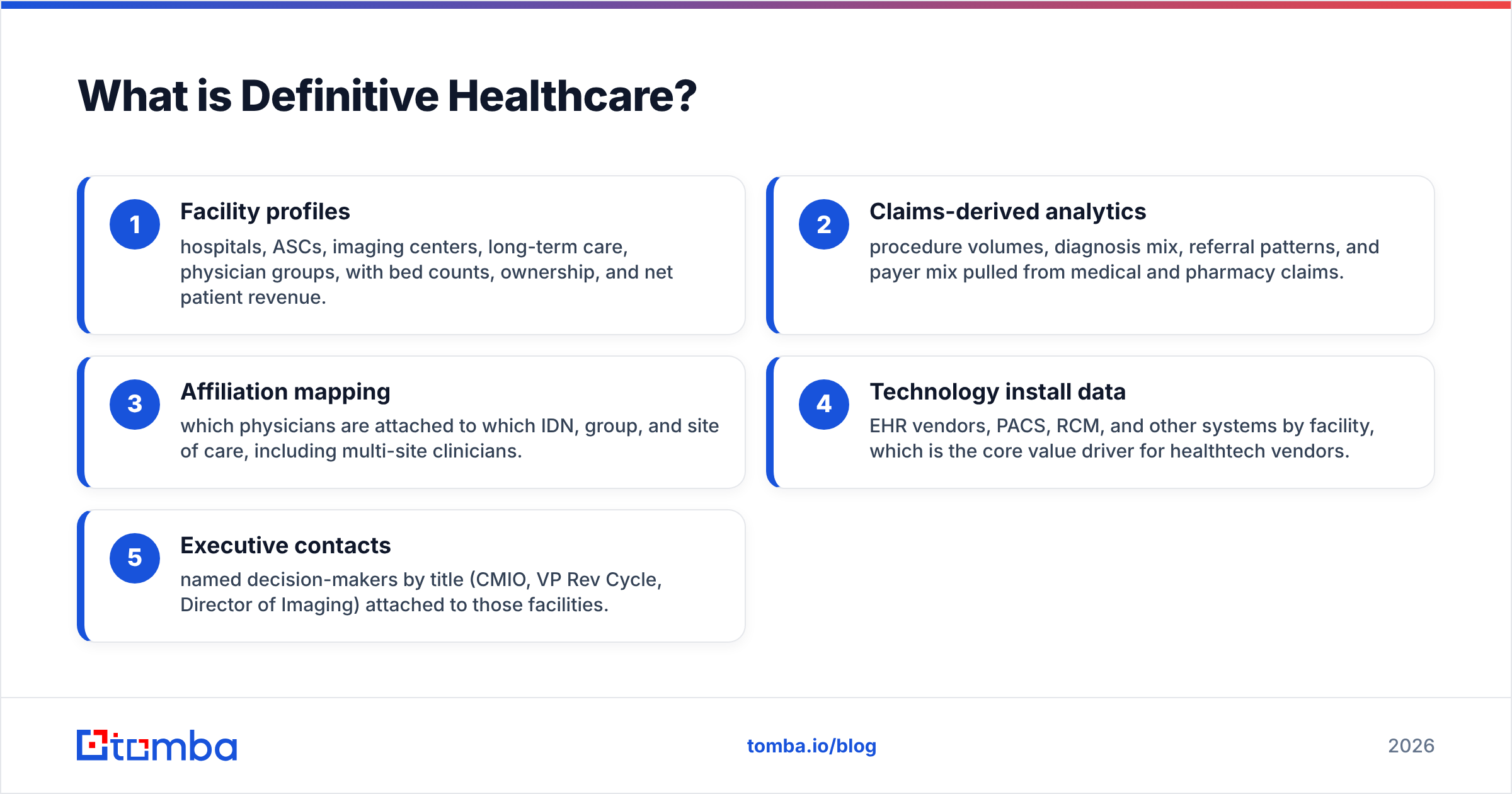 Diagram: What is Definitive Healthcare