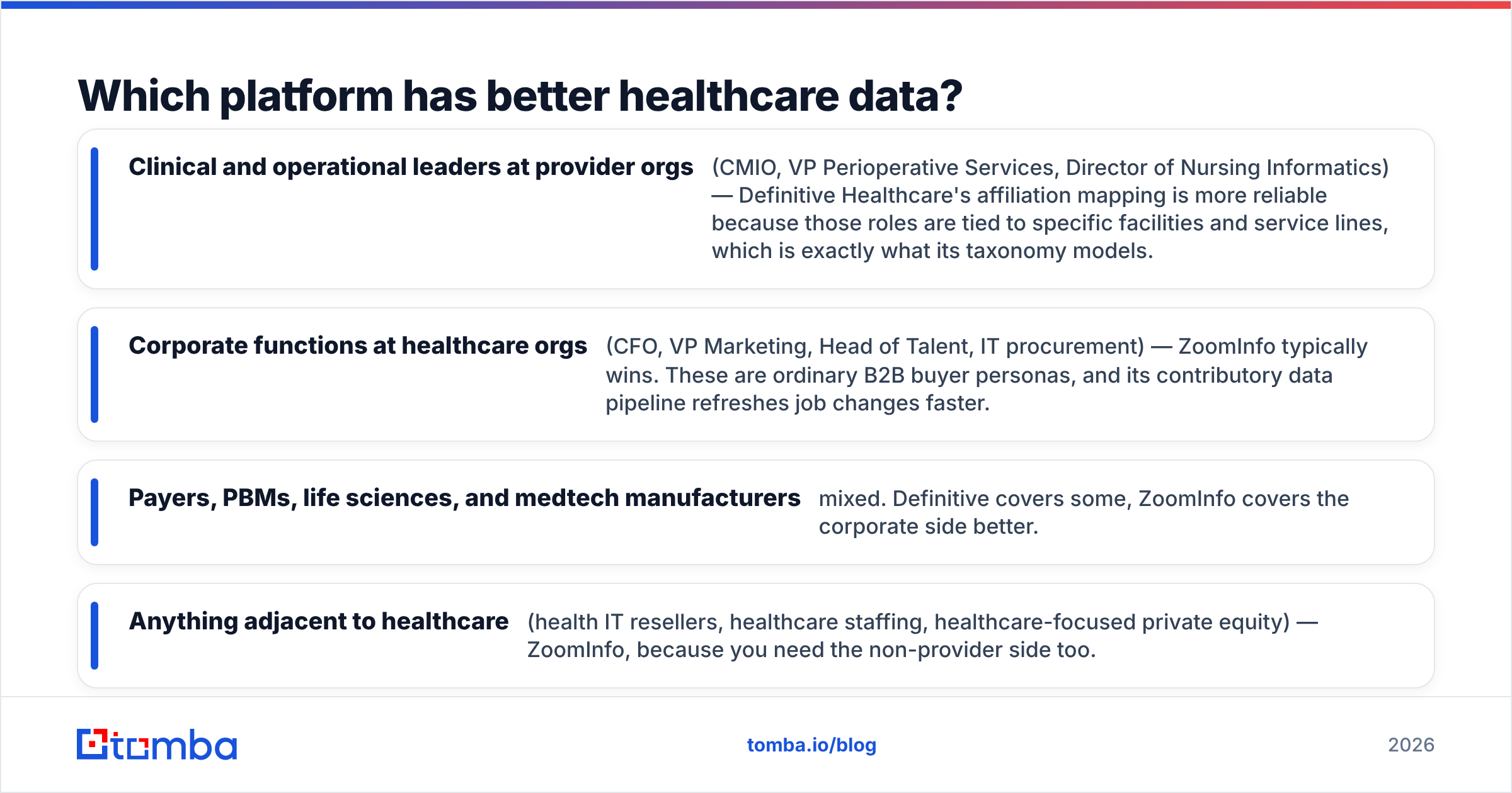 Diagram: Which platform has better healthcare data