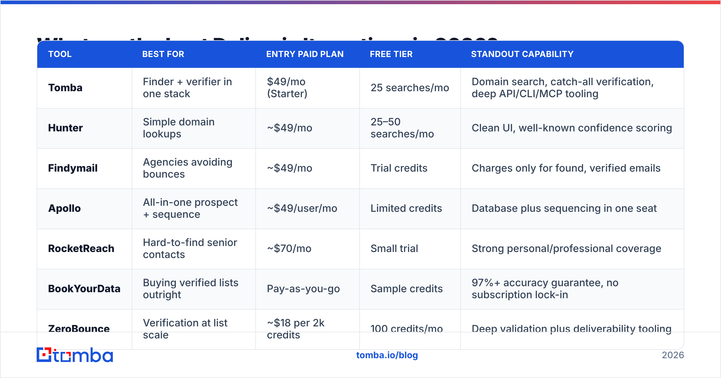 Diagram: What are the best Delivrai alternatives in 2026