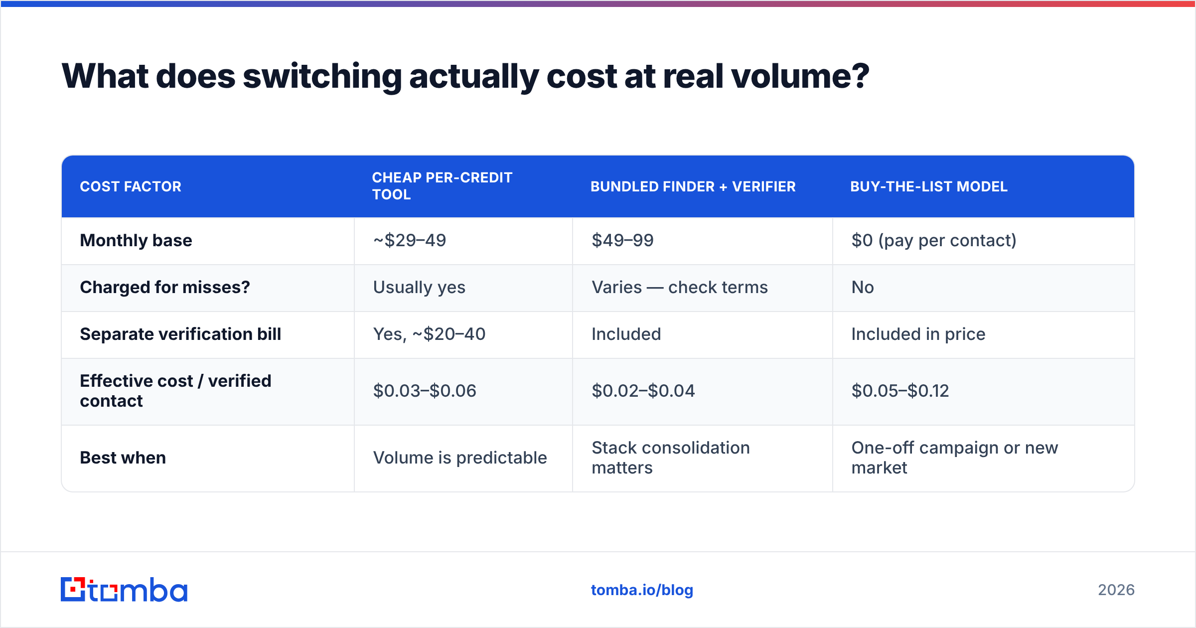 Diagram: What does switching actually cost at real volume