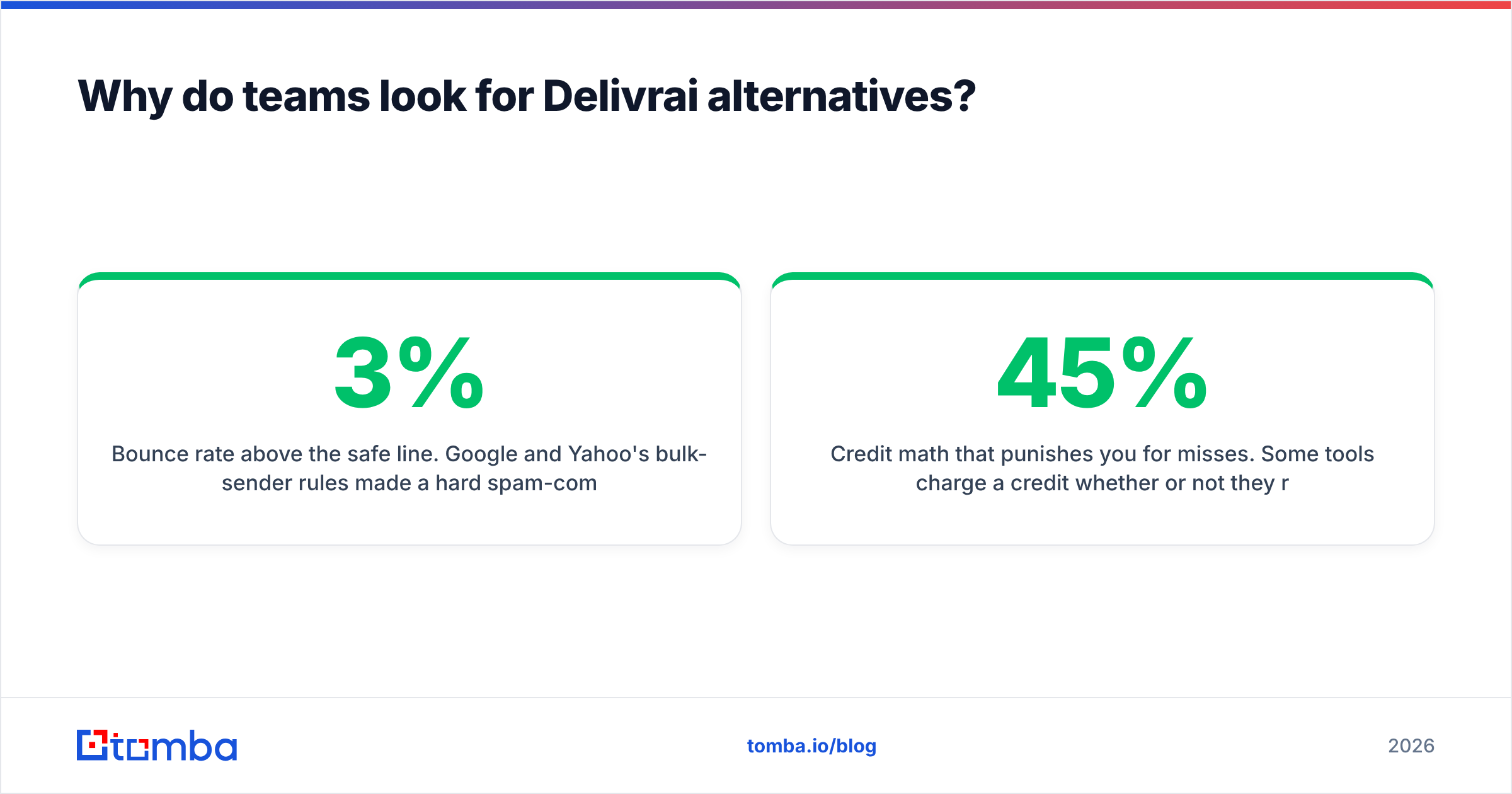 Diagram: Why do teams look for Delivrai alternatives