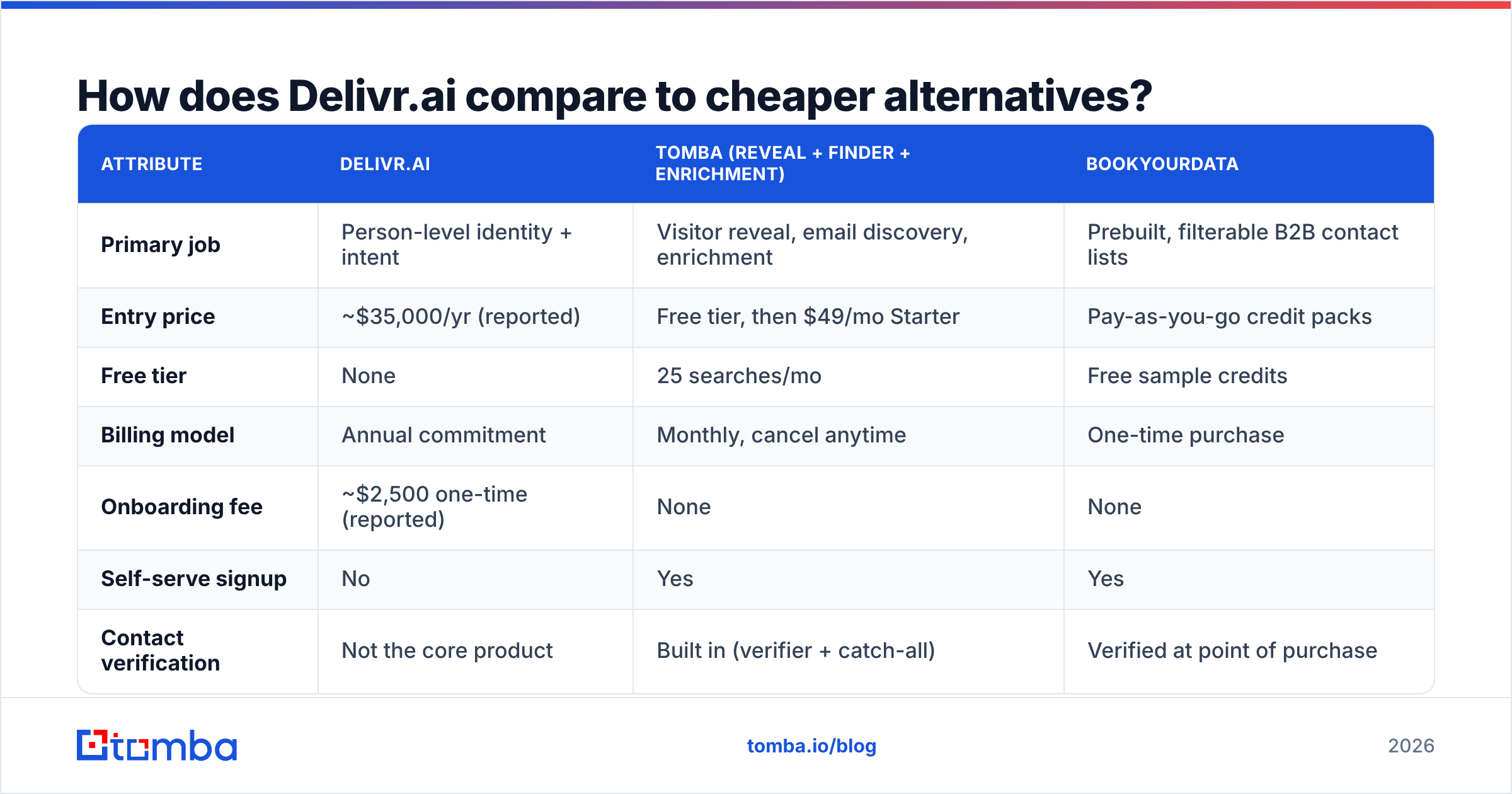 Diagram: Delivr.ai pricing compared with cheaper alternatives