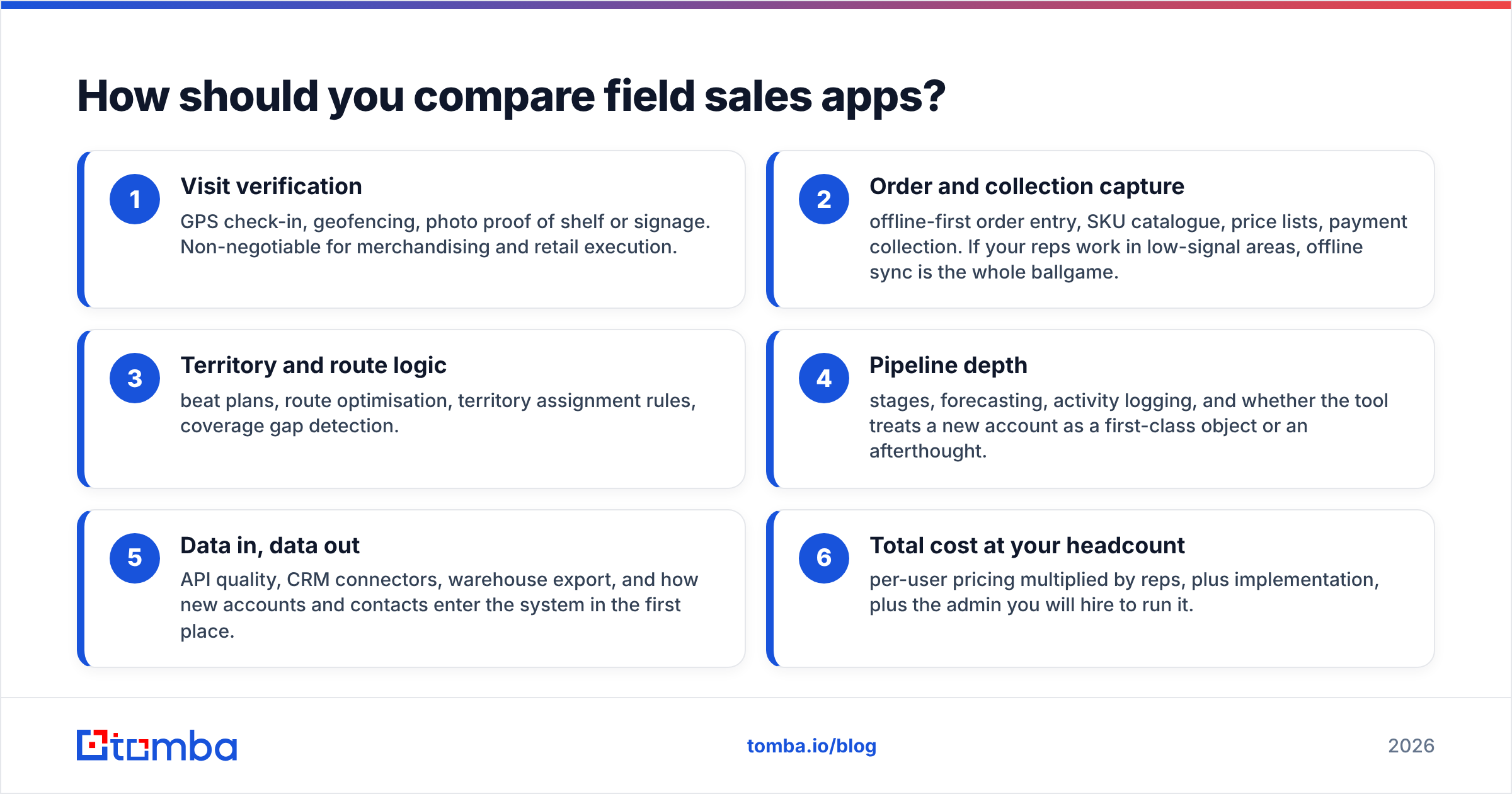 Diagram: How should you compare field sales apps