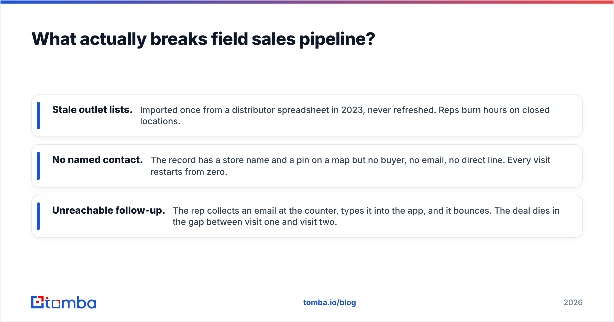 Diagram: What actually breaks field sales pipeline