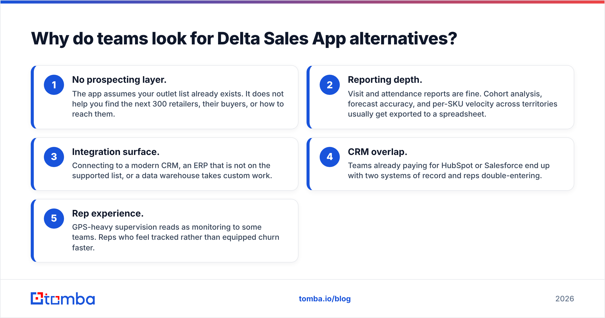 Diagram: Why do teams look for Delta Sales App alternatives