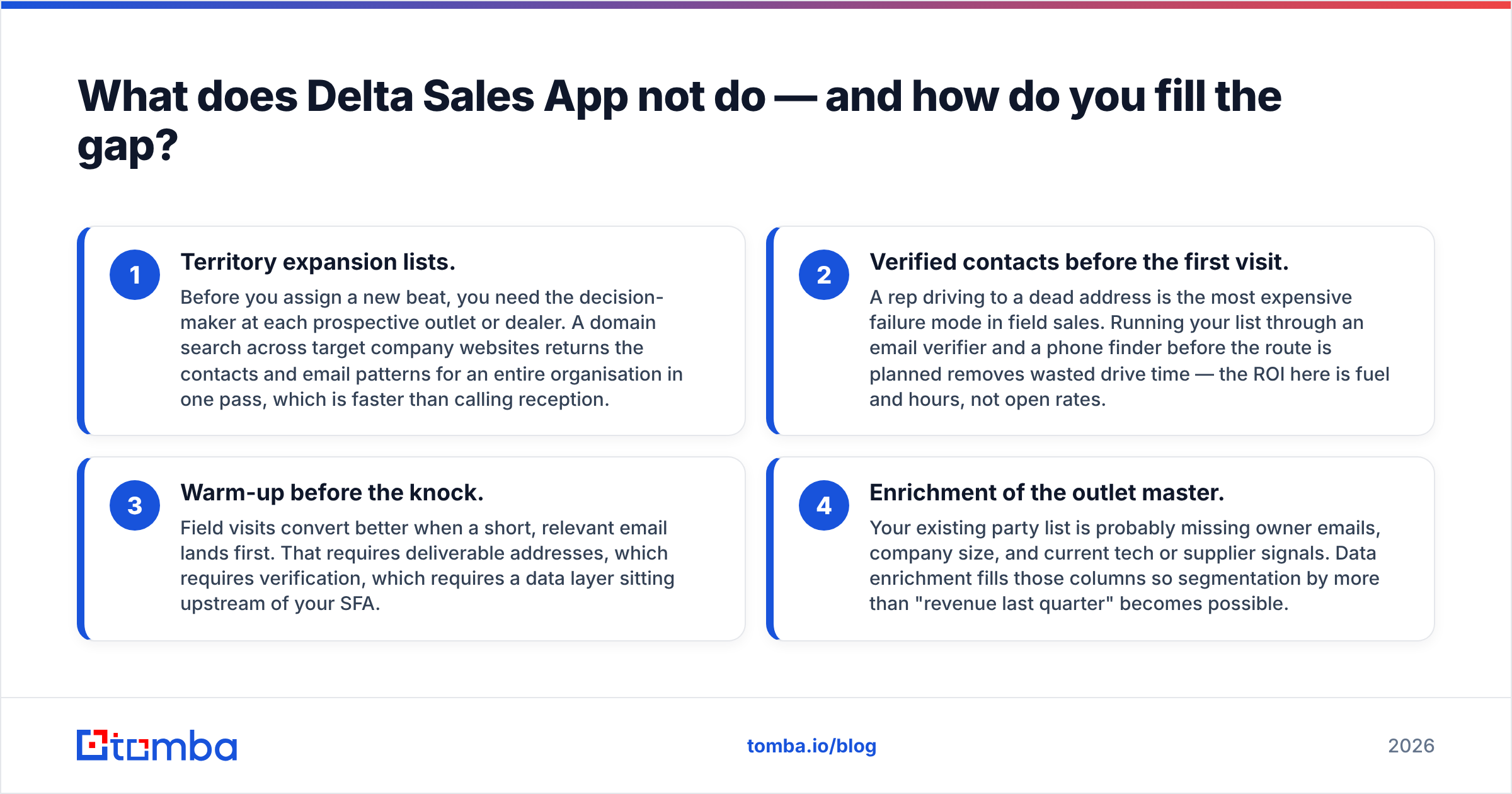 Filling the contact data gap Delta Sales App leaves open