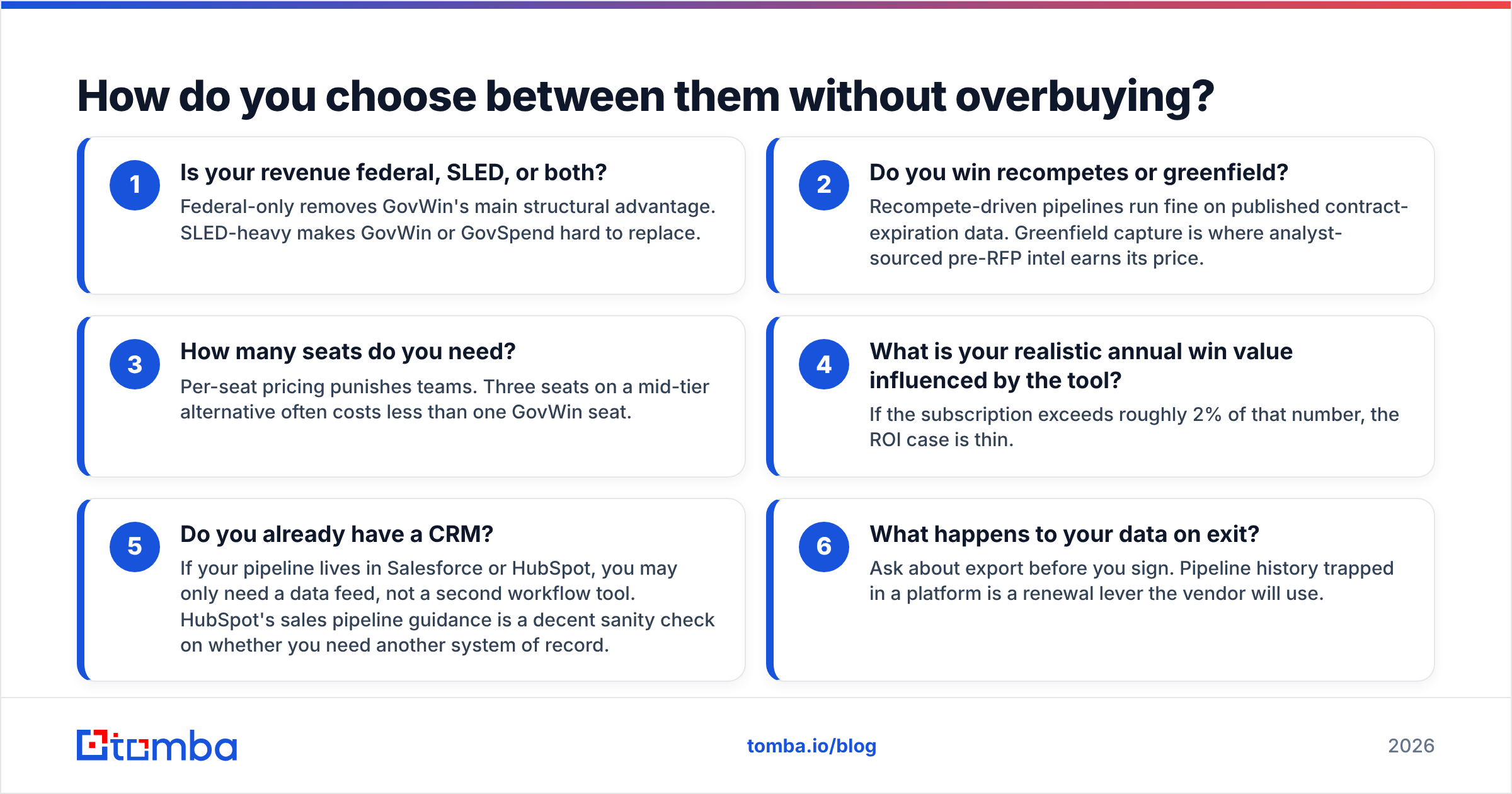 Diagram: How do you choose between them without overbuying