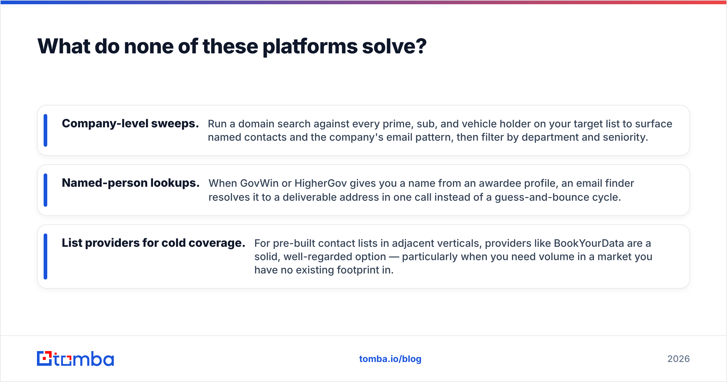 Diagram: What do none of these platforms solve