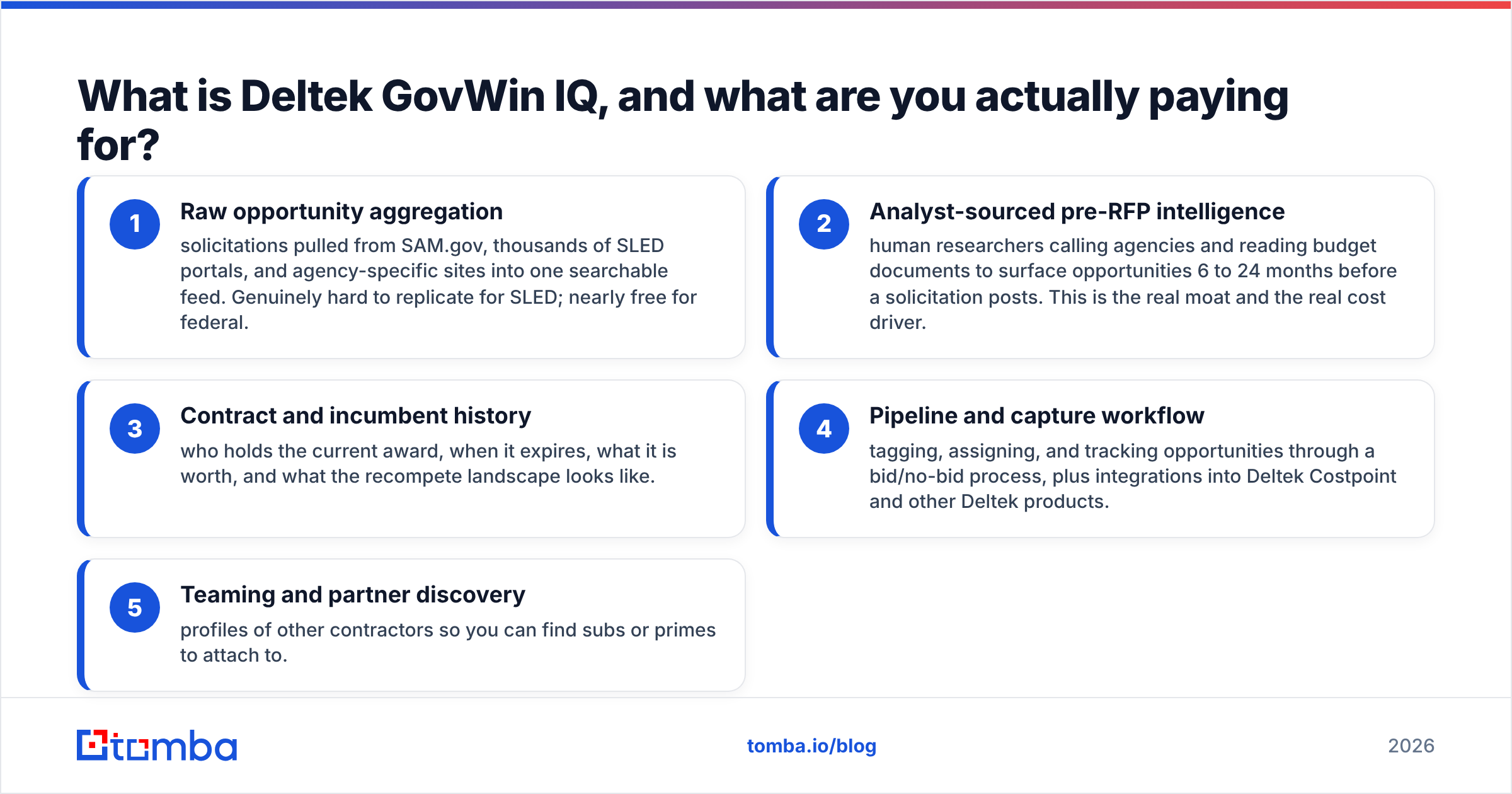 Diagram: What is Deltek GovWin IQ, and what are you actually paying for