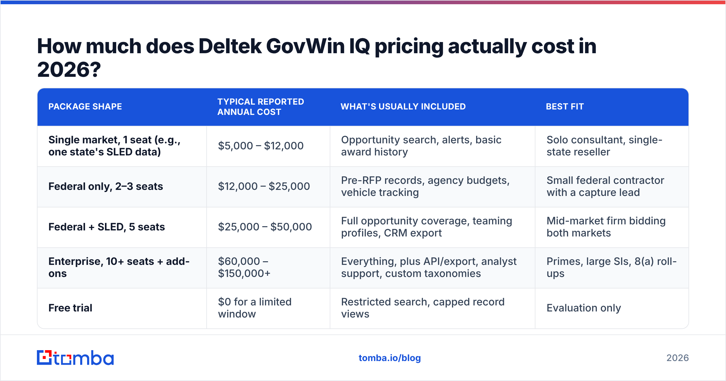 Diagram: How much does Deltek GovWin IQ pricing actually cost in 2026