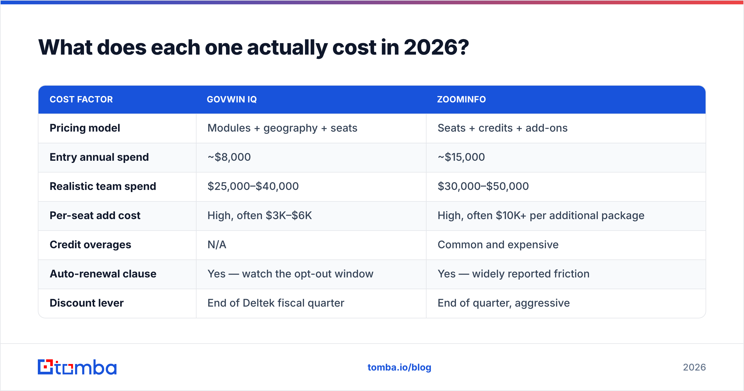 Diagram: What does each one actually cost in 2026